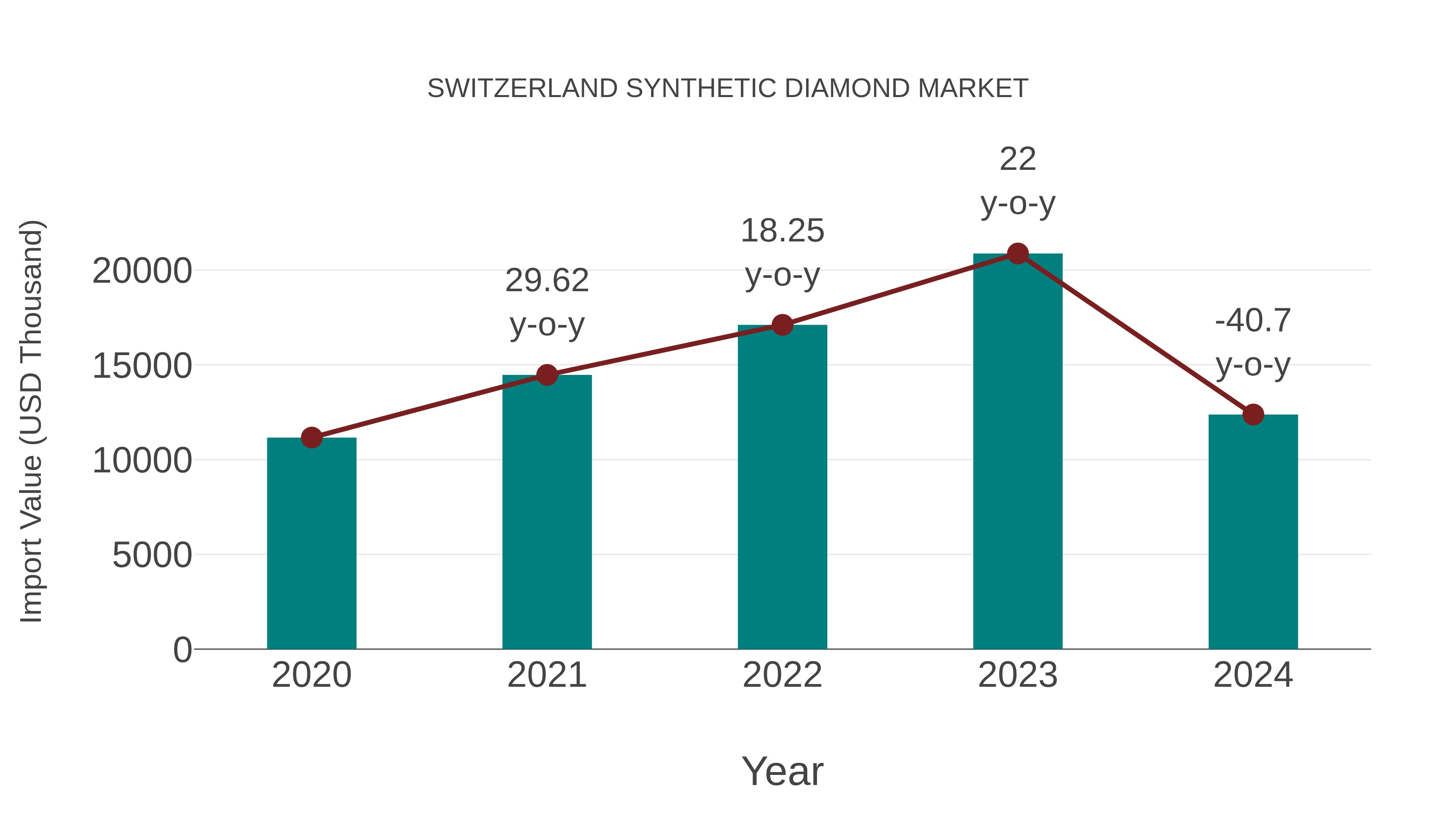  Switzerland Synthetic Diamond Market: Import Trend Analysis