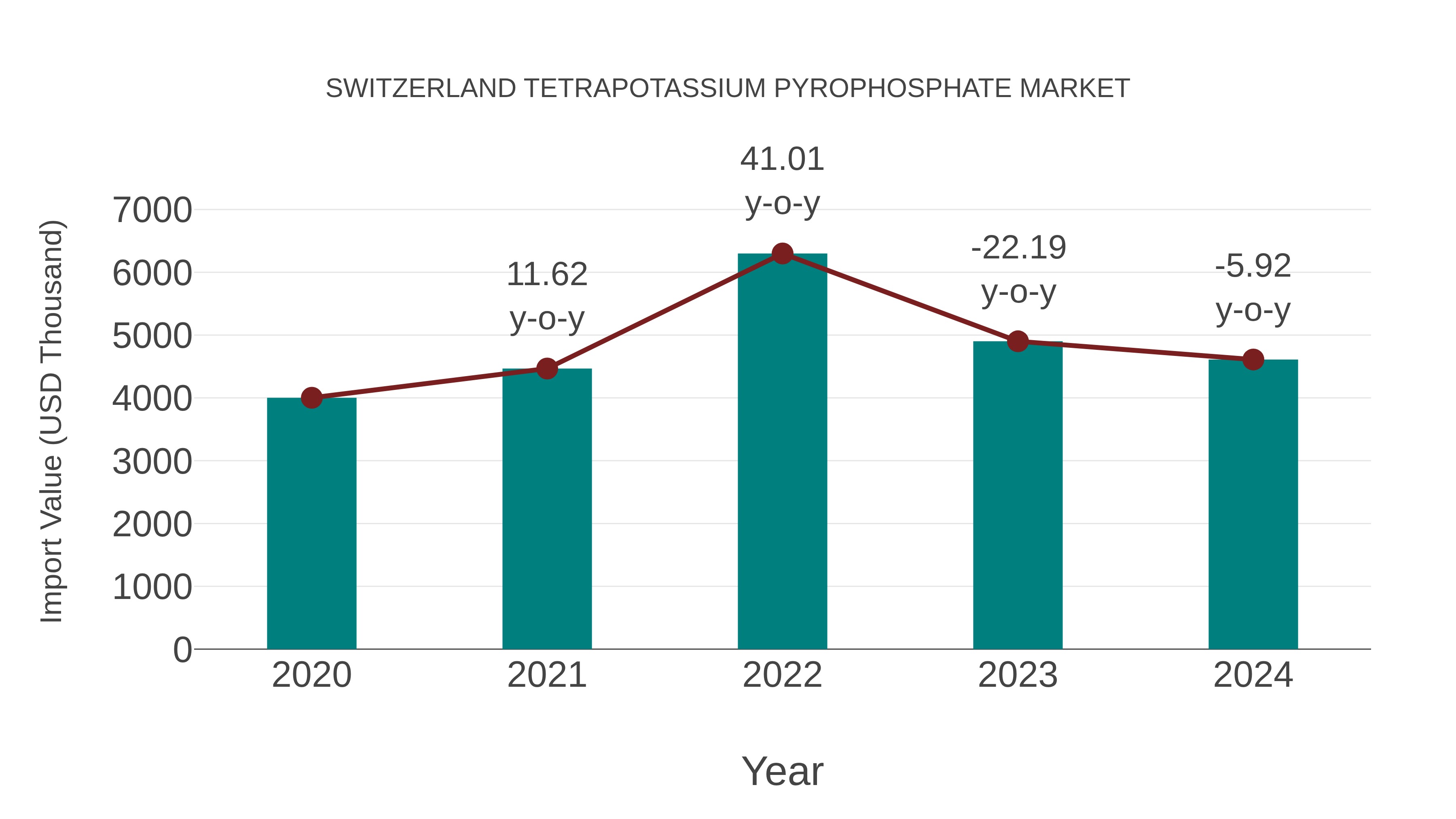  Switzerland Tetrapotassium Pyrophosphate Market: Import Trend Analysis