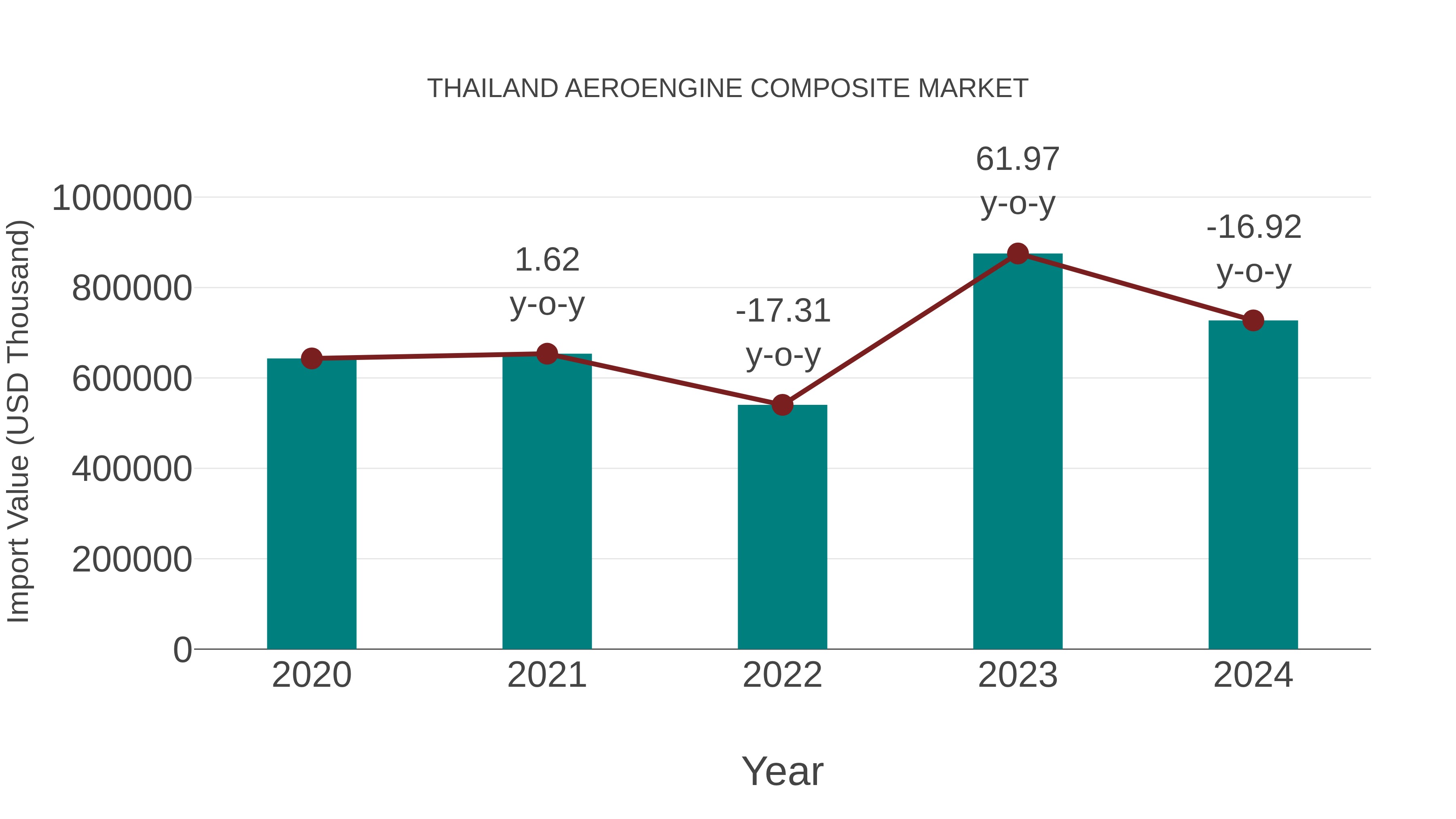  Thailand Aeroengine Composite Market: Import Trend Analysis