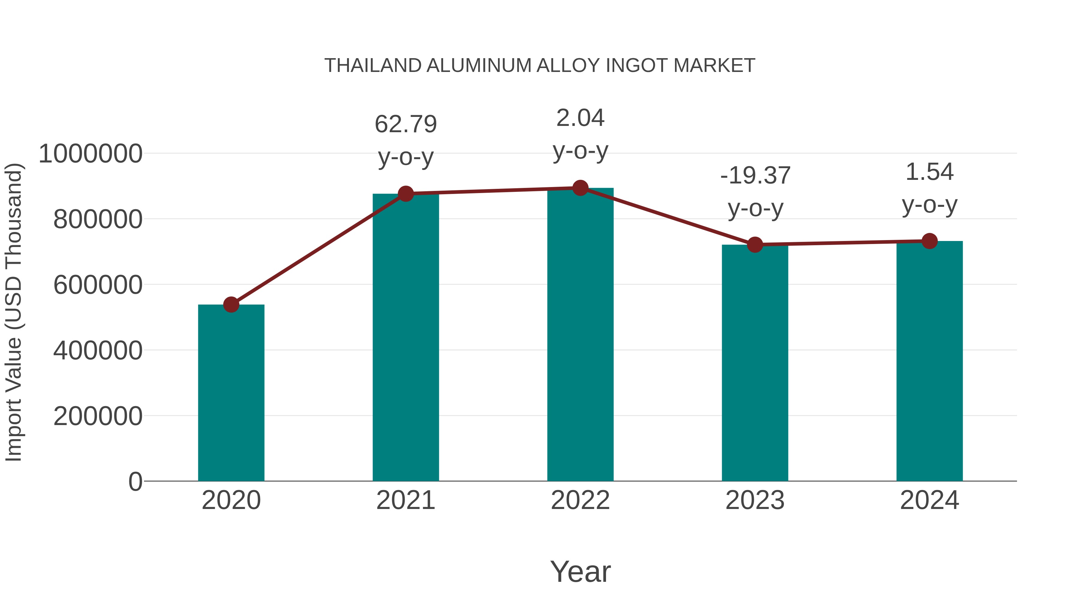 Thailand Aluminum Alloy Ingot Market: Import Trend Analysis