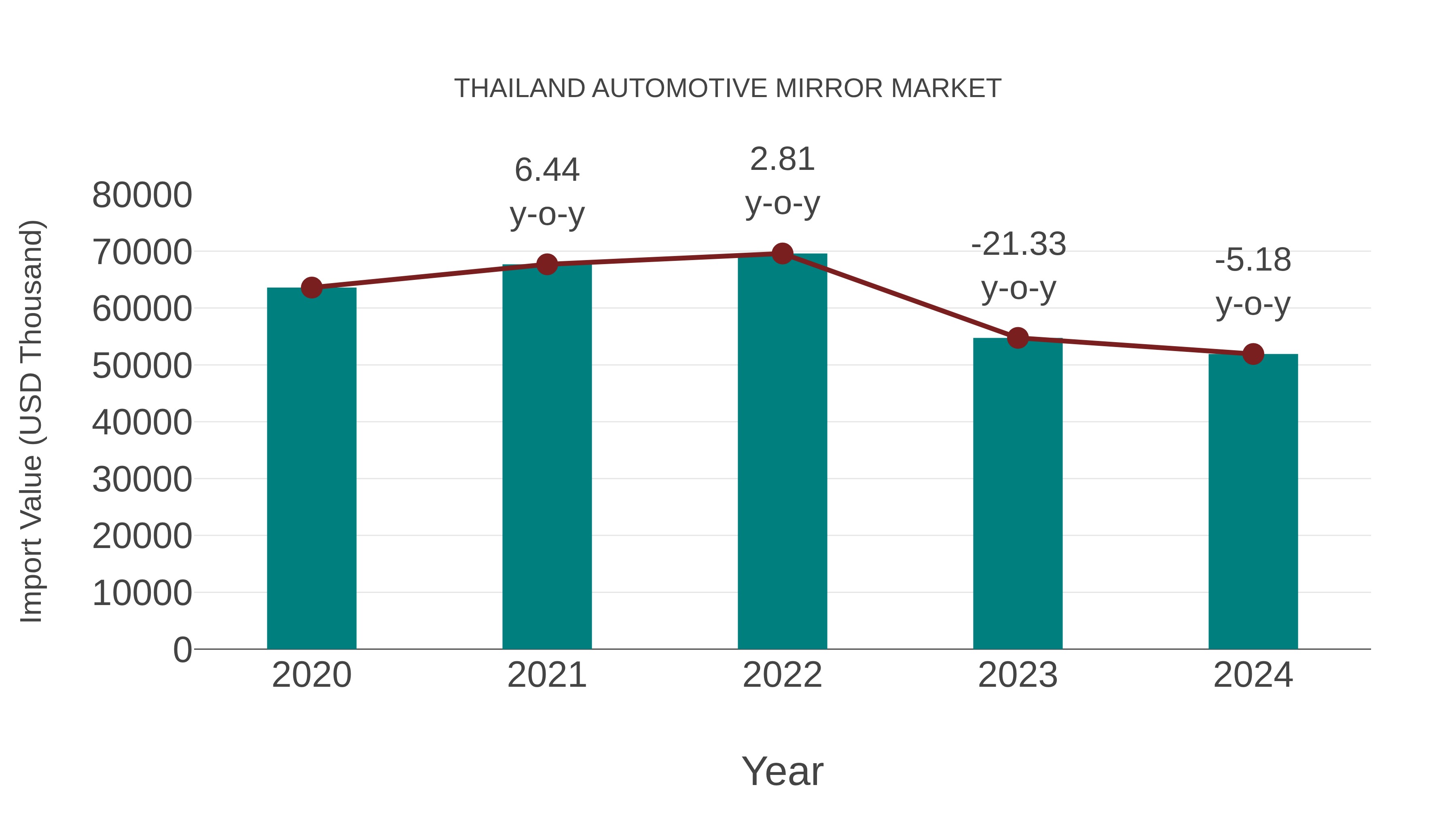thailand automotive mirror market