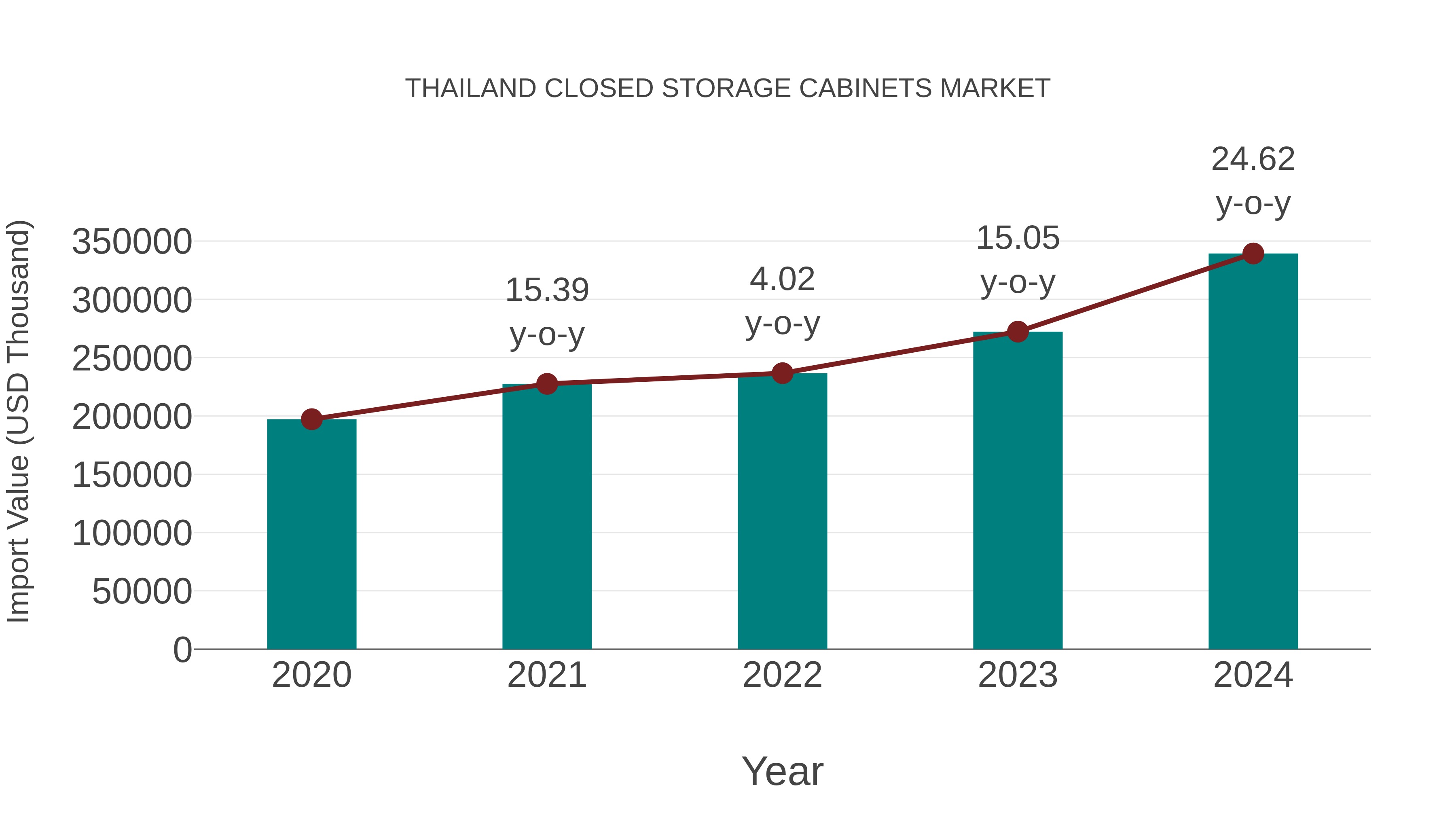  Thailand Closed Storage Cabinets Market: Import Trend Analysis