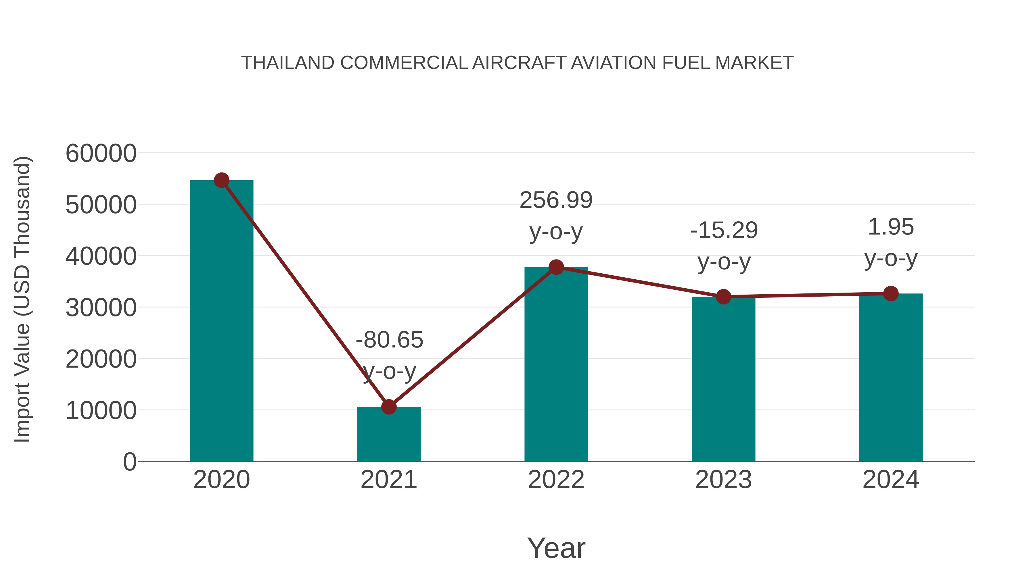 Thailand Commercial Aircraft Aviation Fuel Market (2026-2032) | Share ...