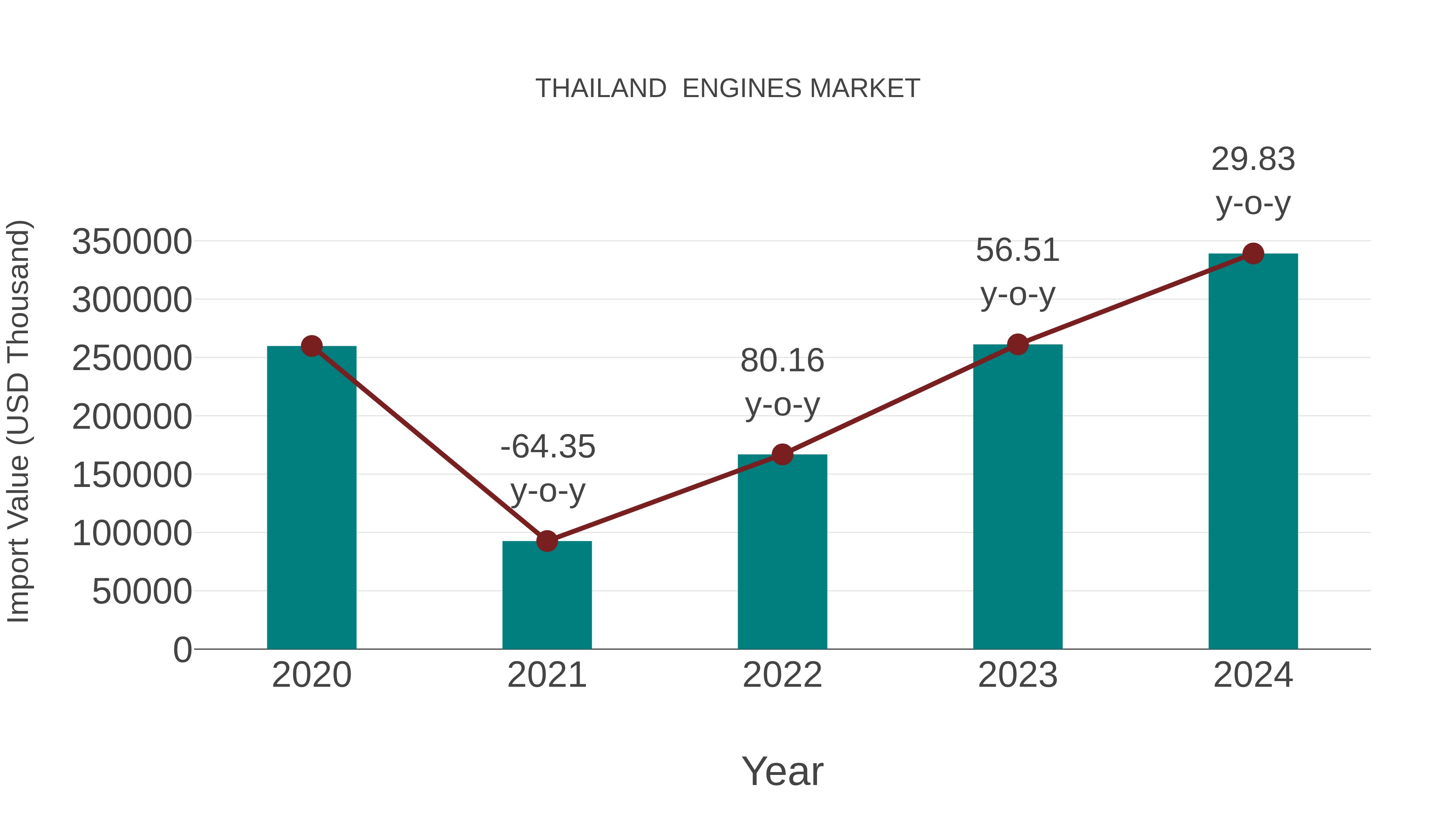 Thailand Engines Market: Import Trend Analysis