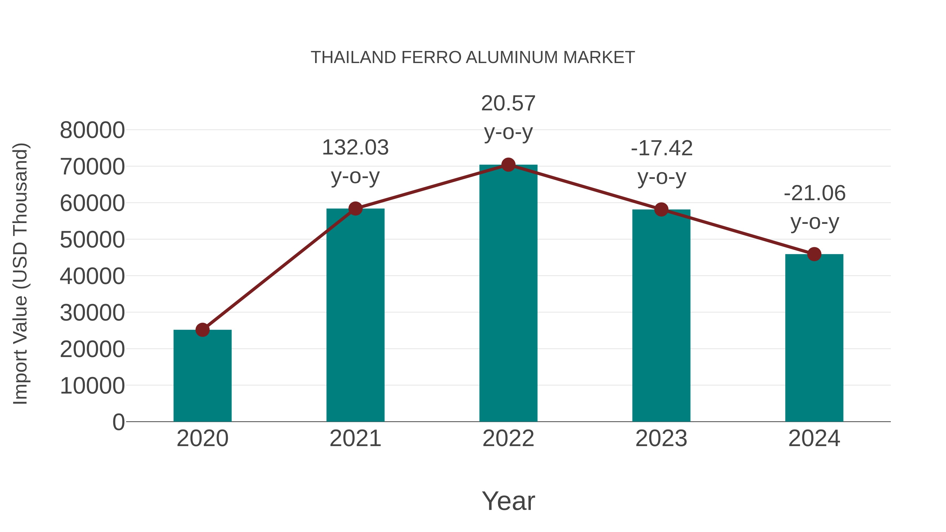  Thailand Ferro Aluminum Market: Import Trend Analysis
