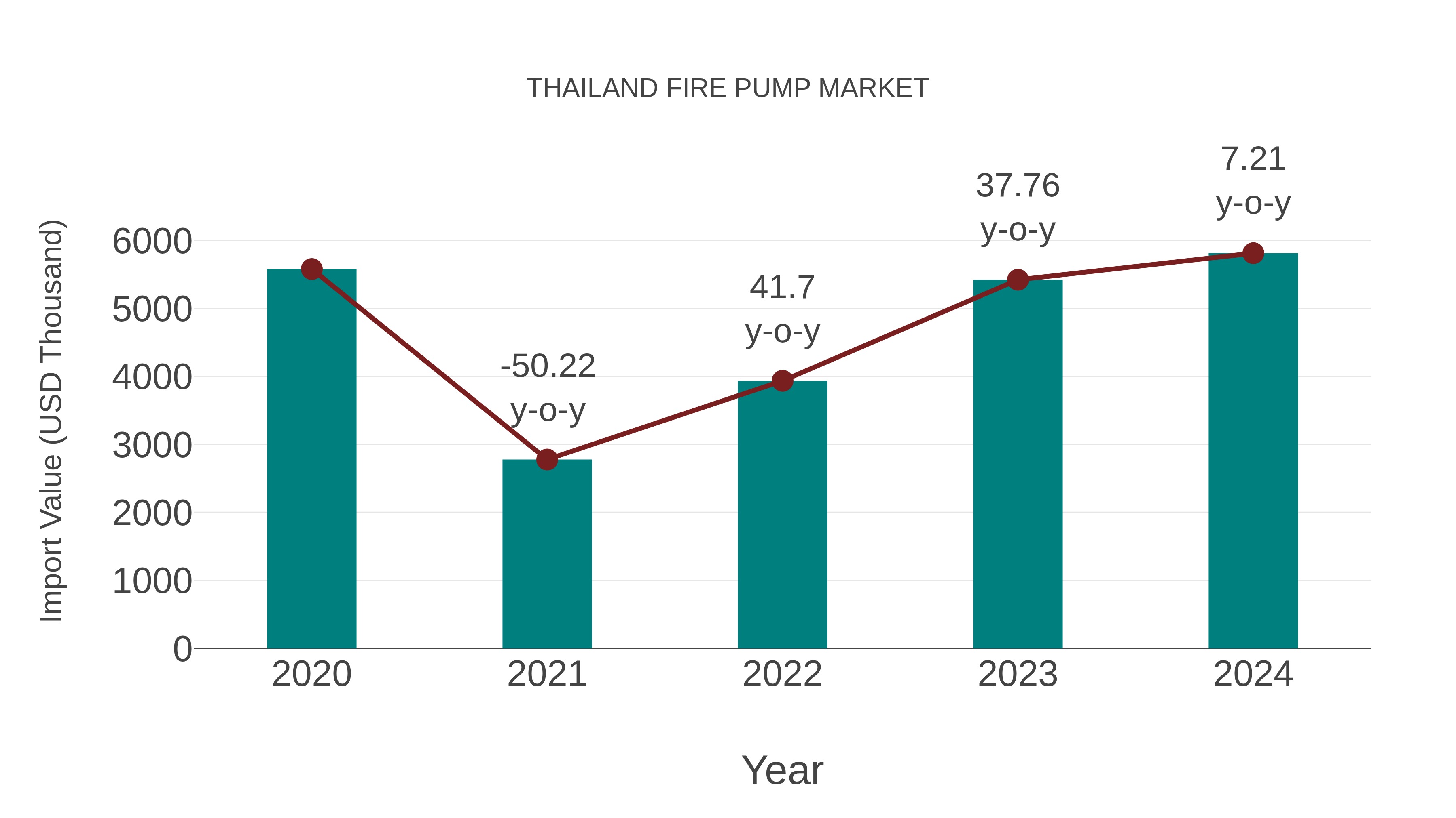  Thailand Fire Pump Market: Import Trend Analysis