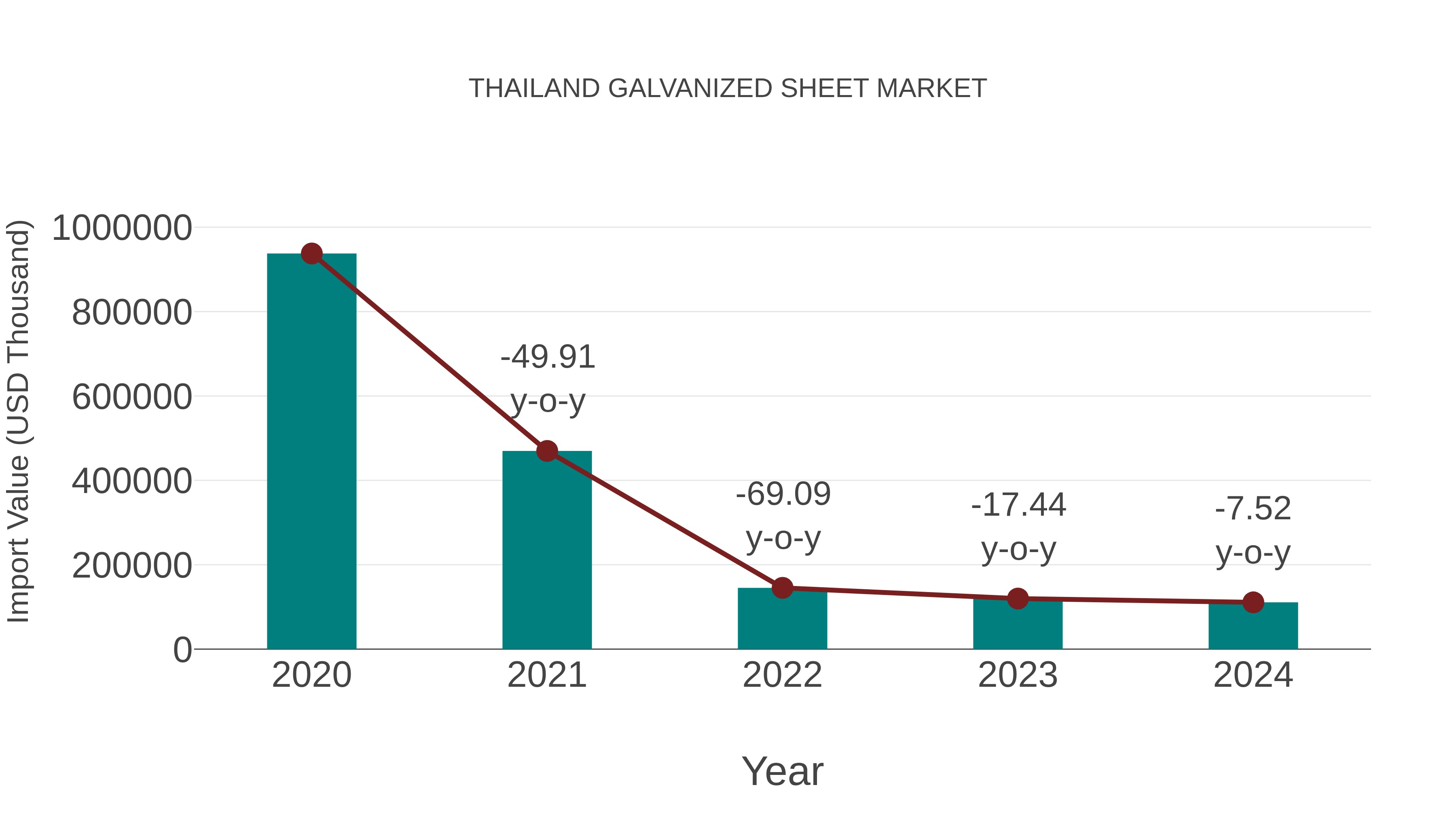  Thailand Galvanized Sheet Market: Import Trend Analysis