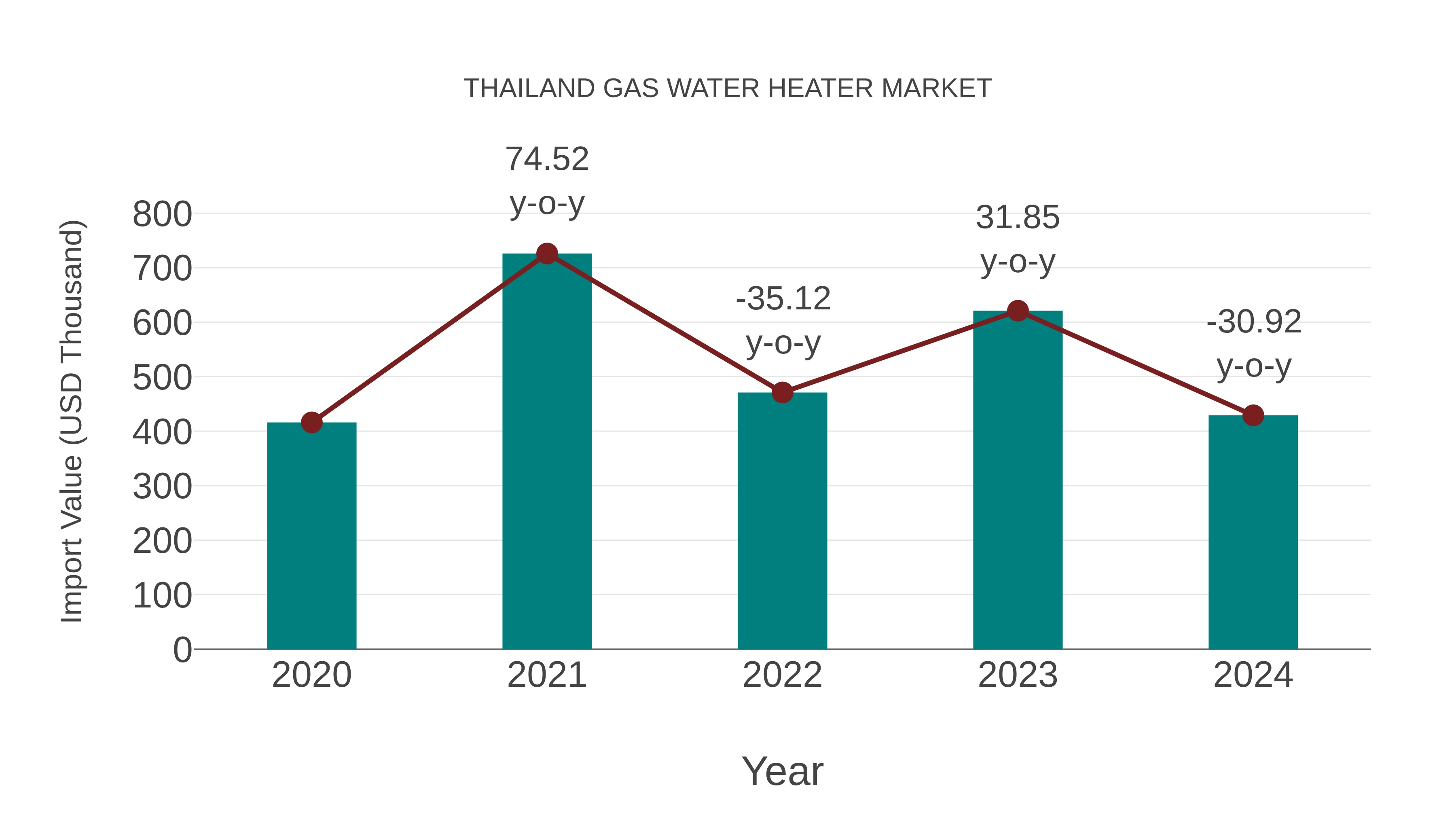  Thailand Gas Water Heater Market: Import Trend Analysis