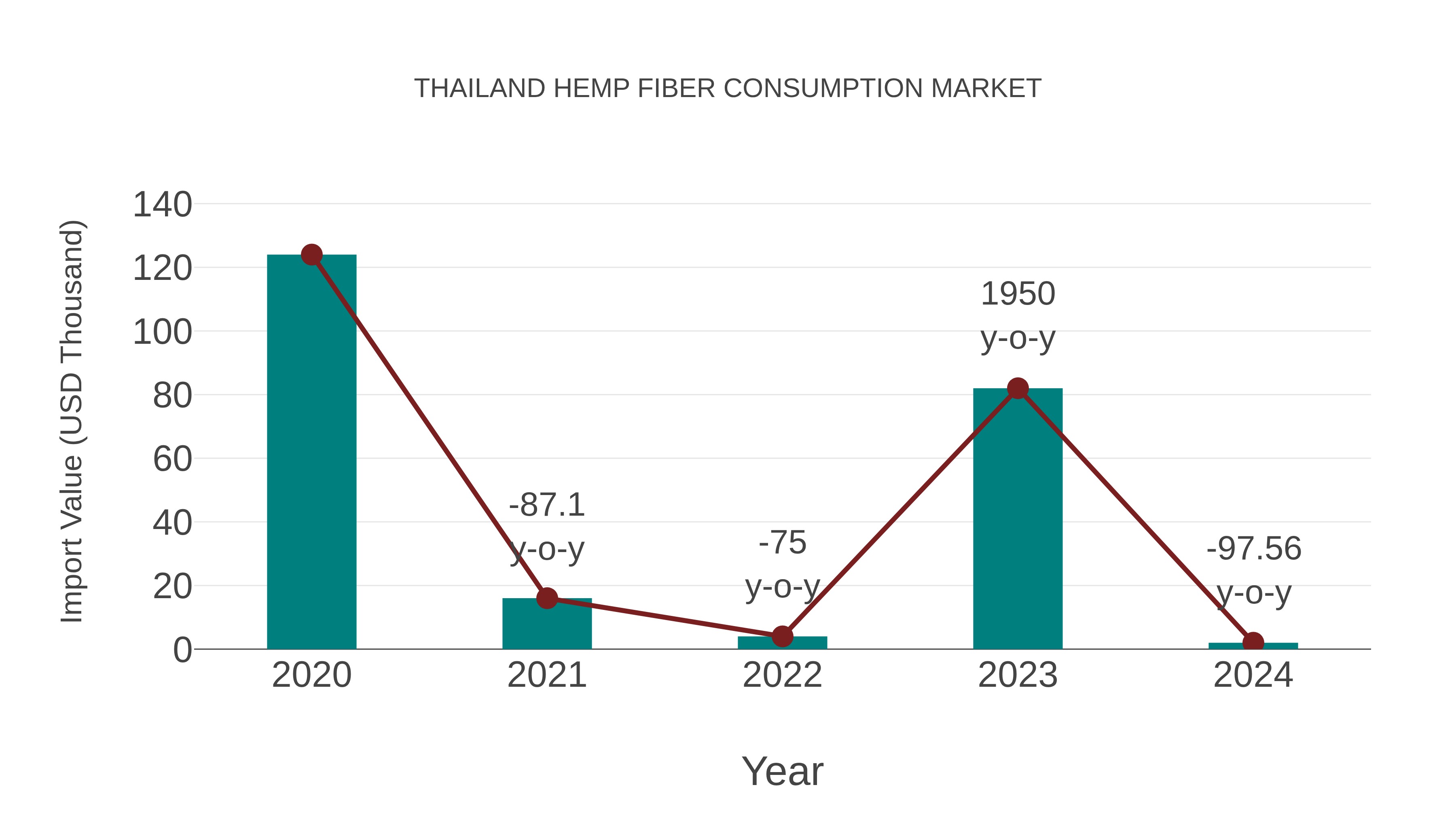  Thailand Hemp Fiber Consumption Market: Import Trend Analysis