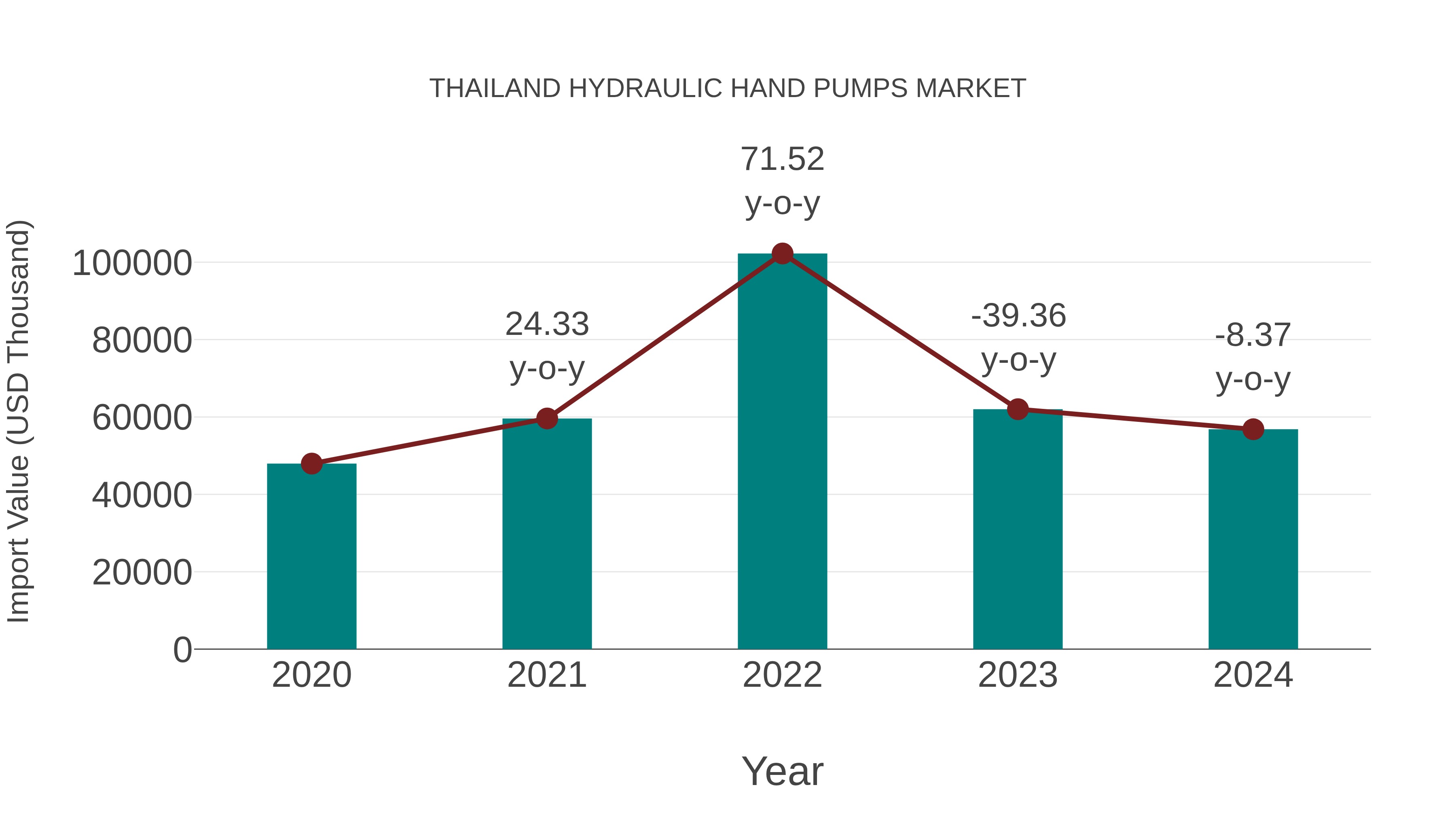  Thailand Hydraulic Hand Pumps Market: Import Trend Analysis