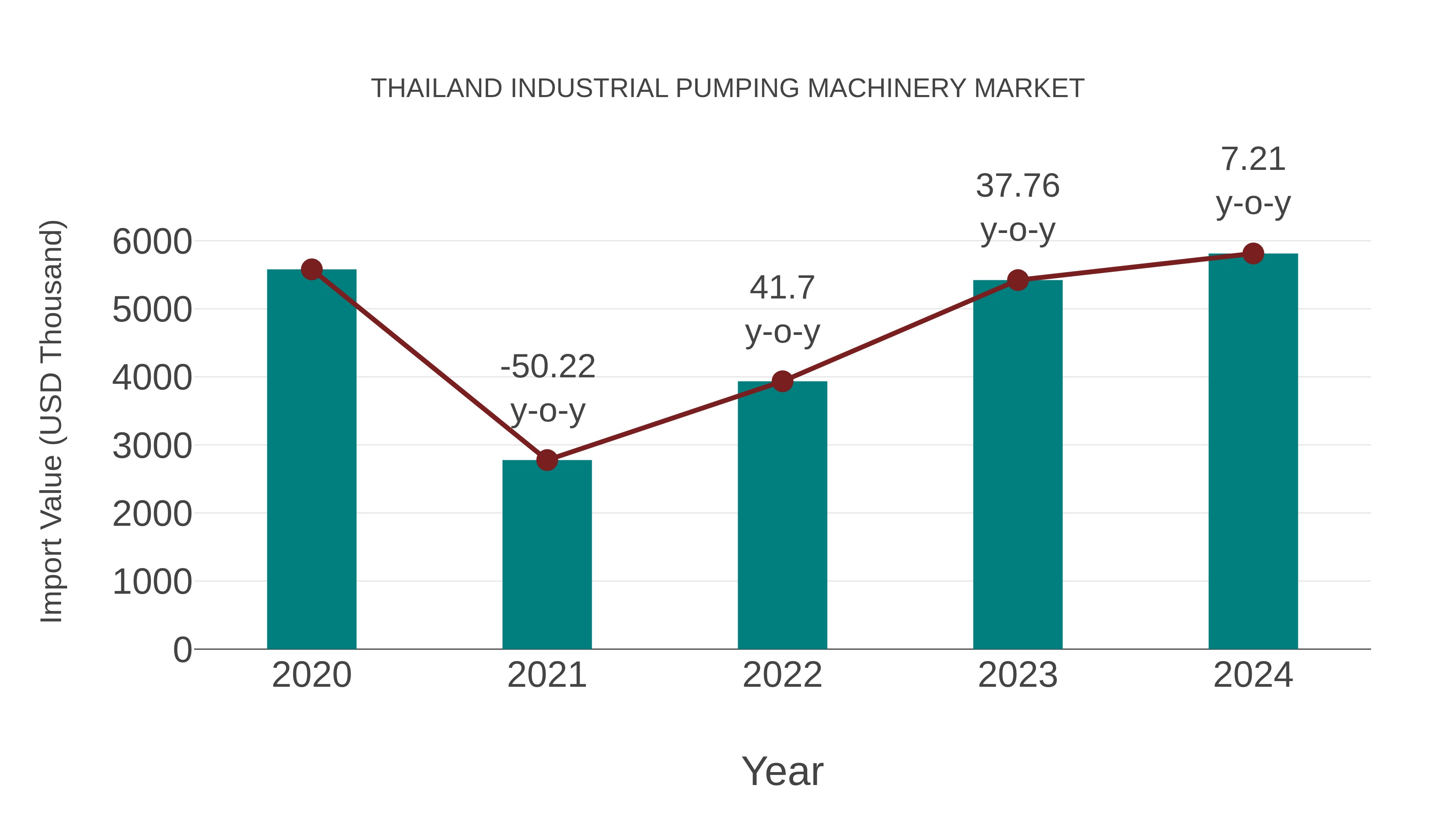 Thailand Industrial Pumping Machinery Market: Import Trend Analysis