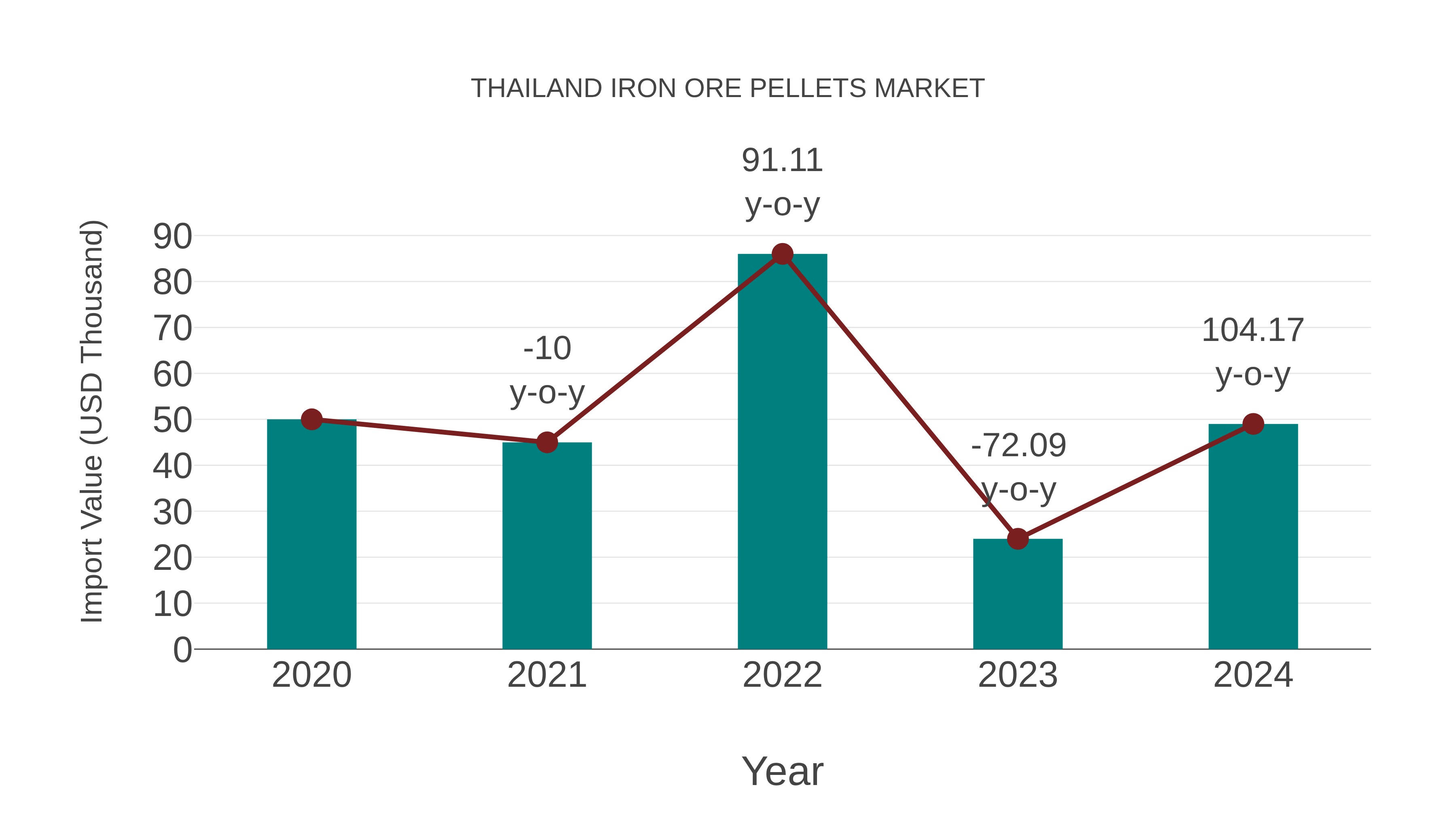 Thailand Iron Ore Pellets Market: Import Trend Analysis