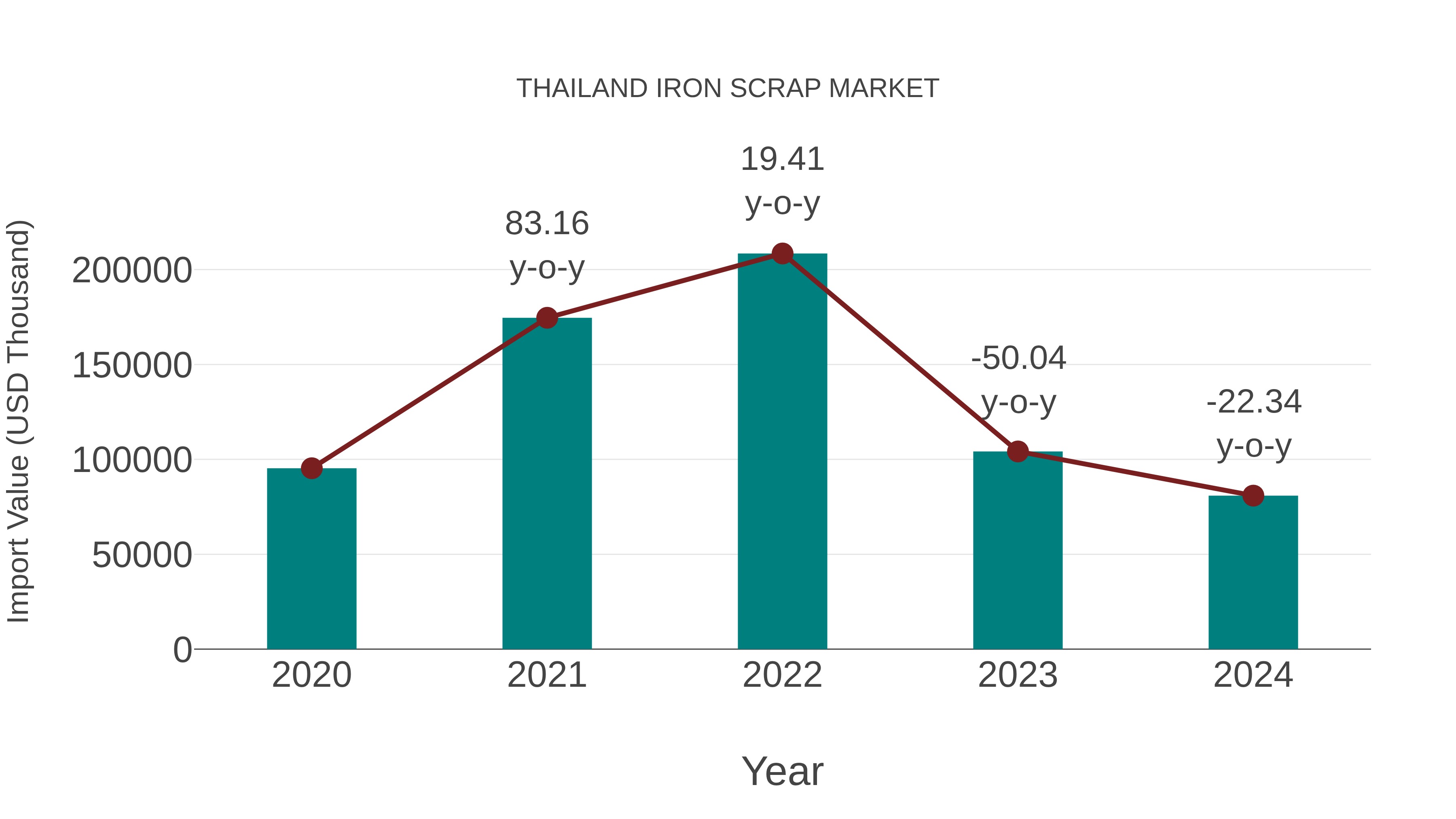 Thailand Iron Scrap Market: Import Trend Analysis