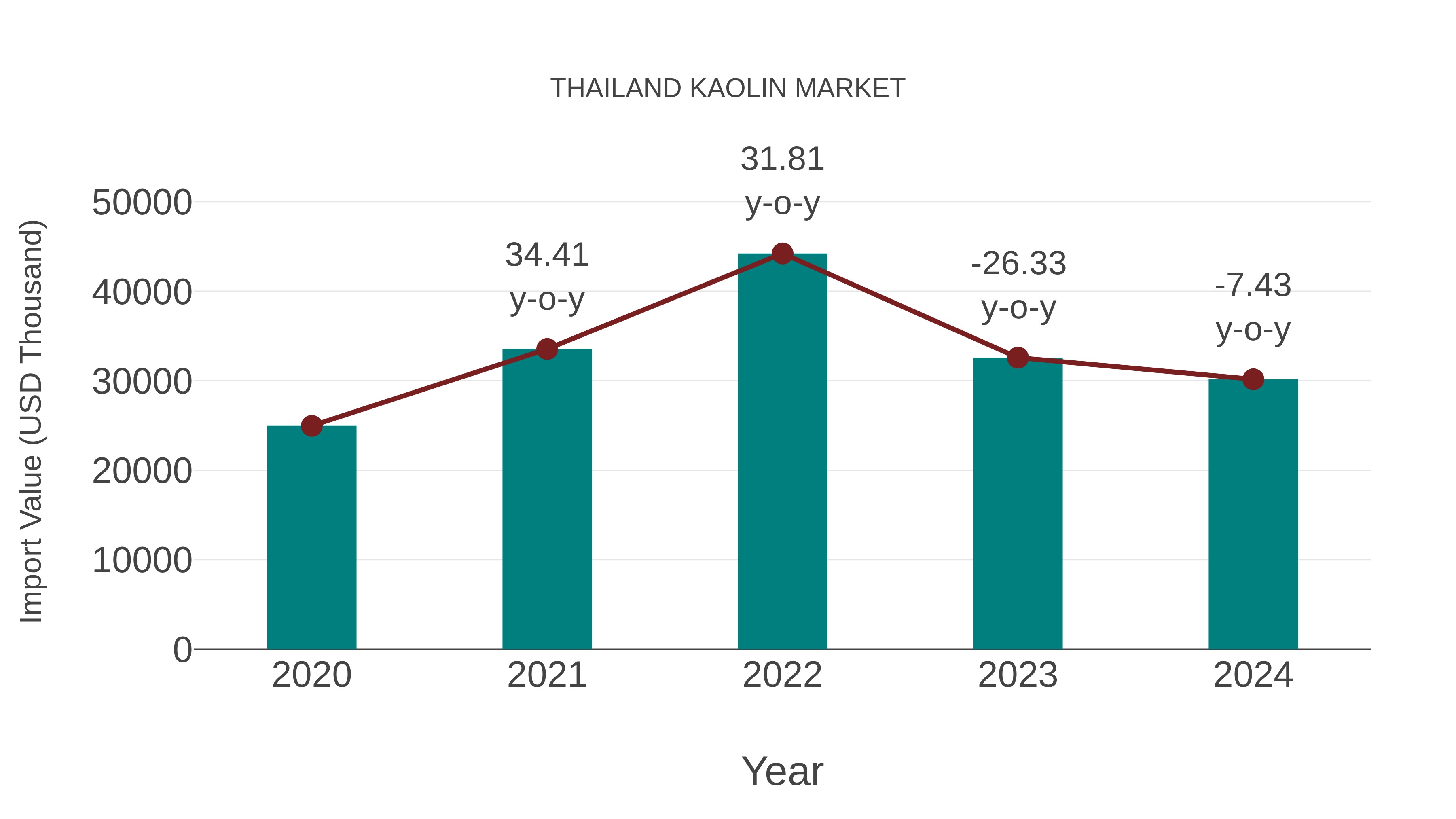  Thailand Kaolin Market: Import Trend Analysis