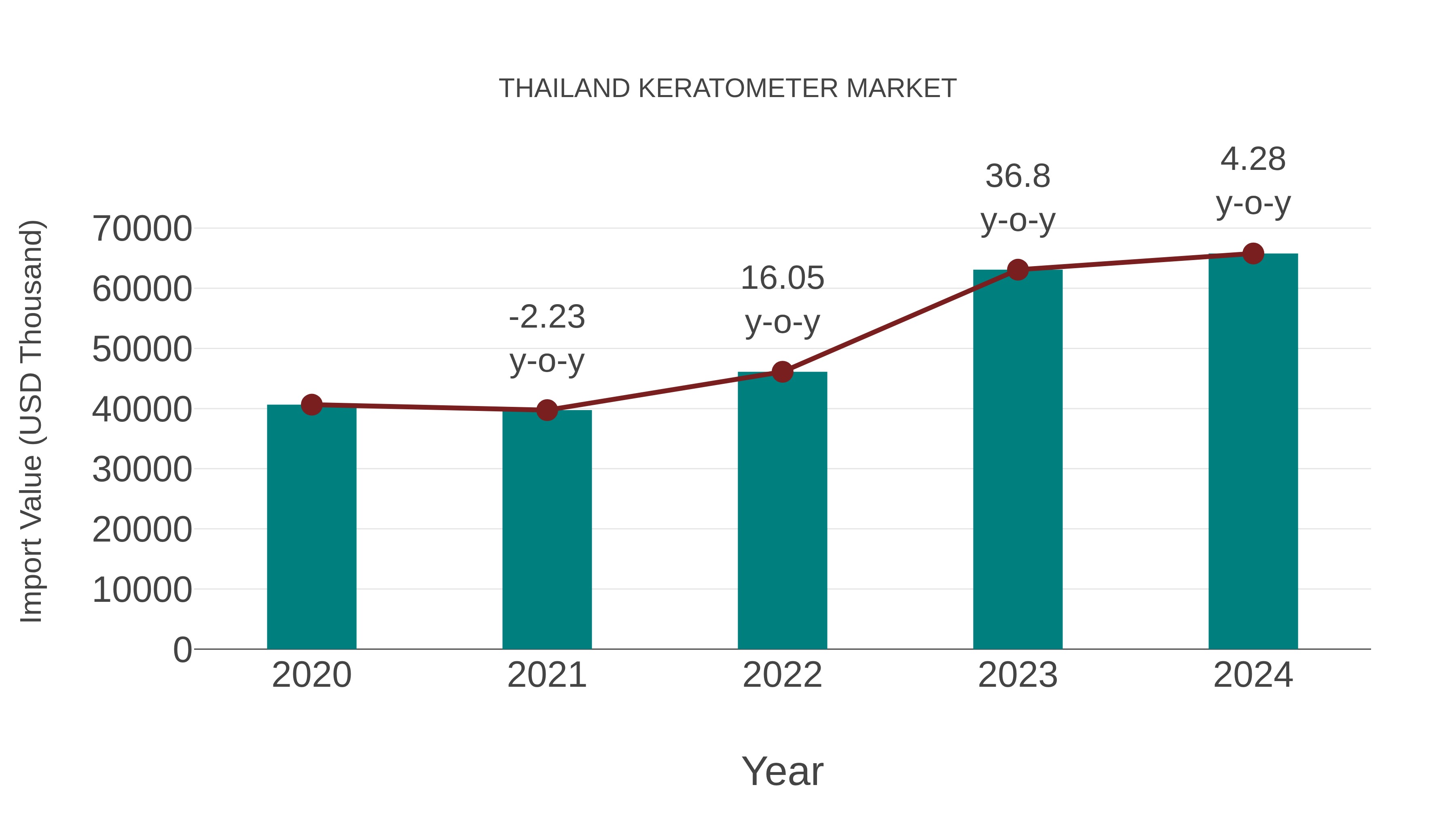  Thailand Keratometer Market: Import Trend Analysis
