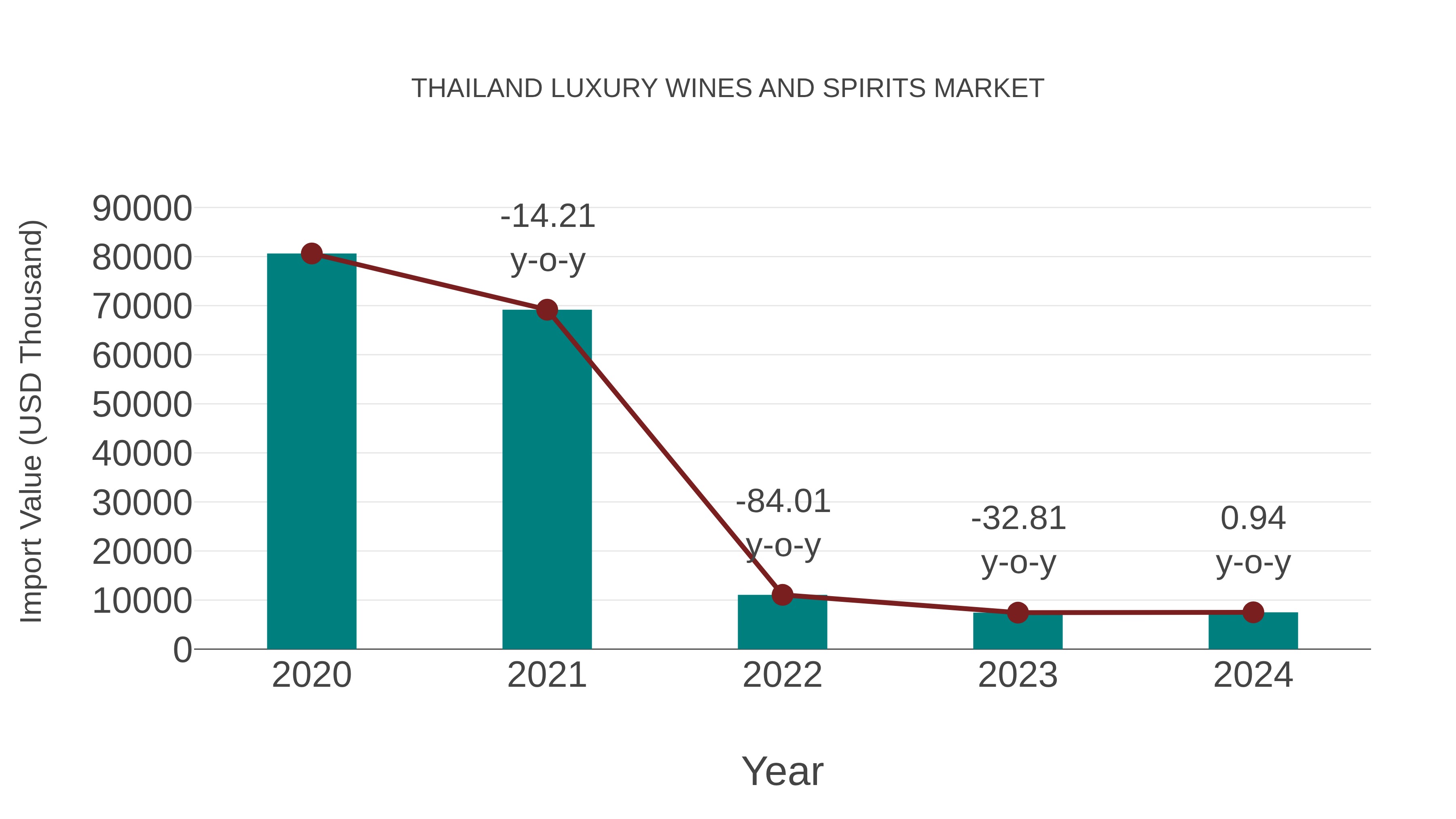 Thailand Luxury Wines and Spirits Market: Import Trend Analysis
