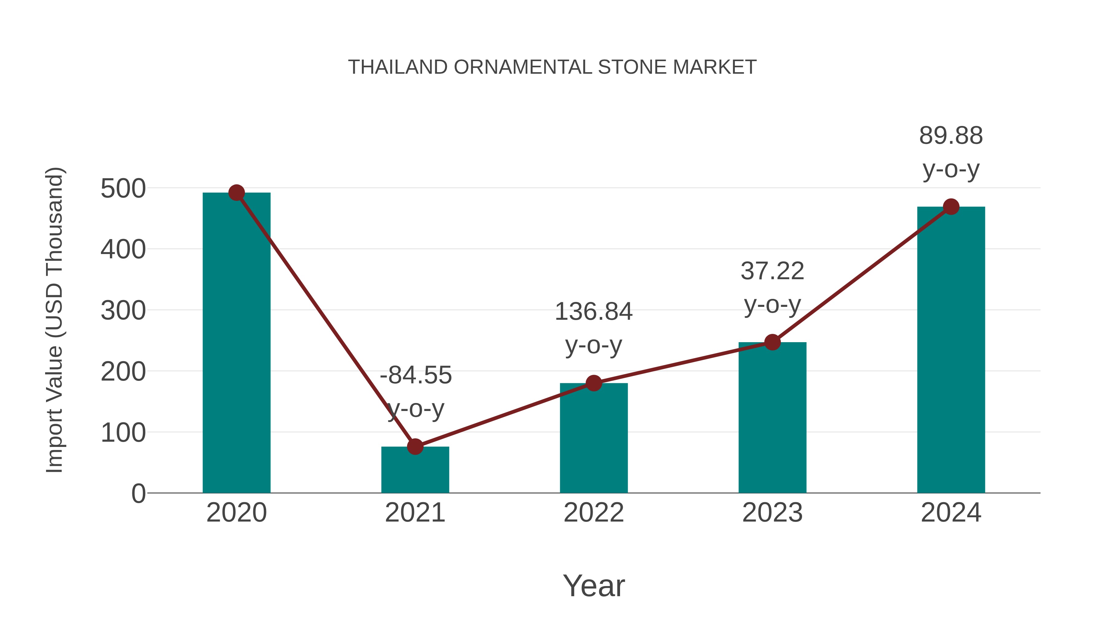 Thailand Ornamental Stone Market: Import Trend Analysis