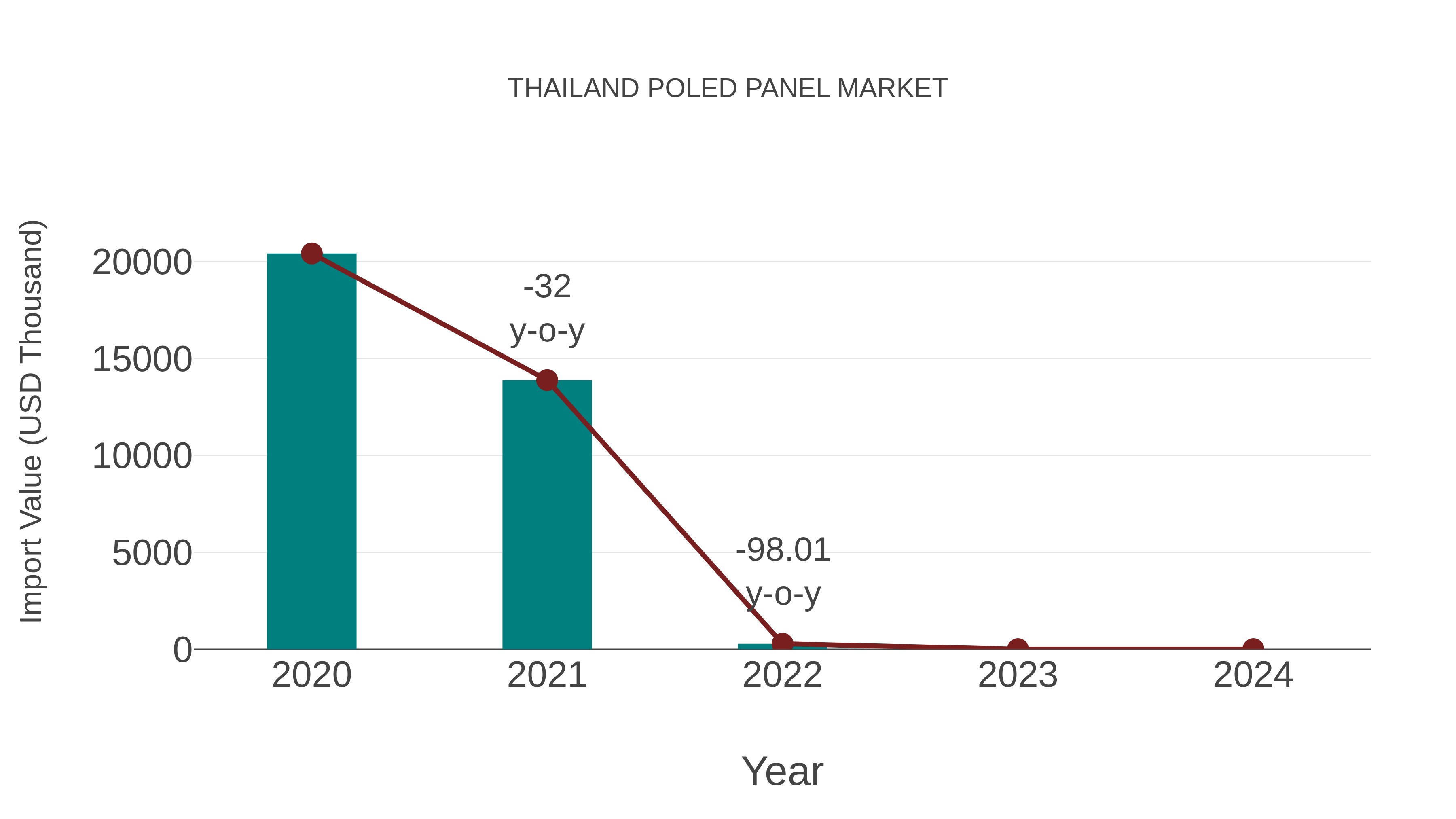  Thailand Poled Panel Market: Import Trend Analysis