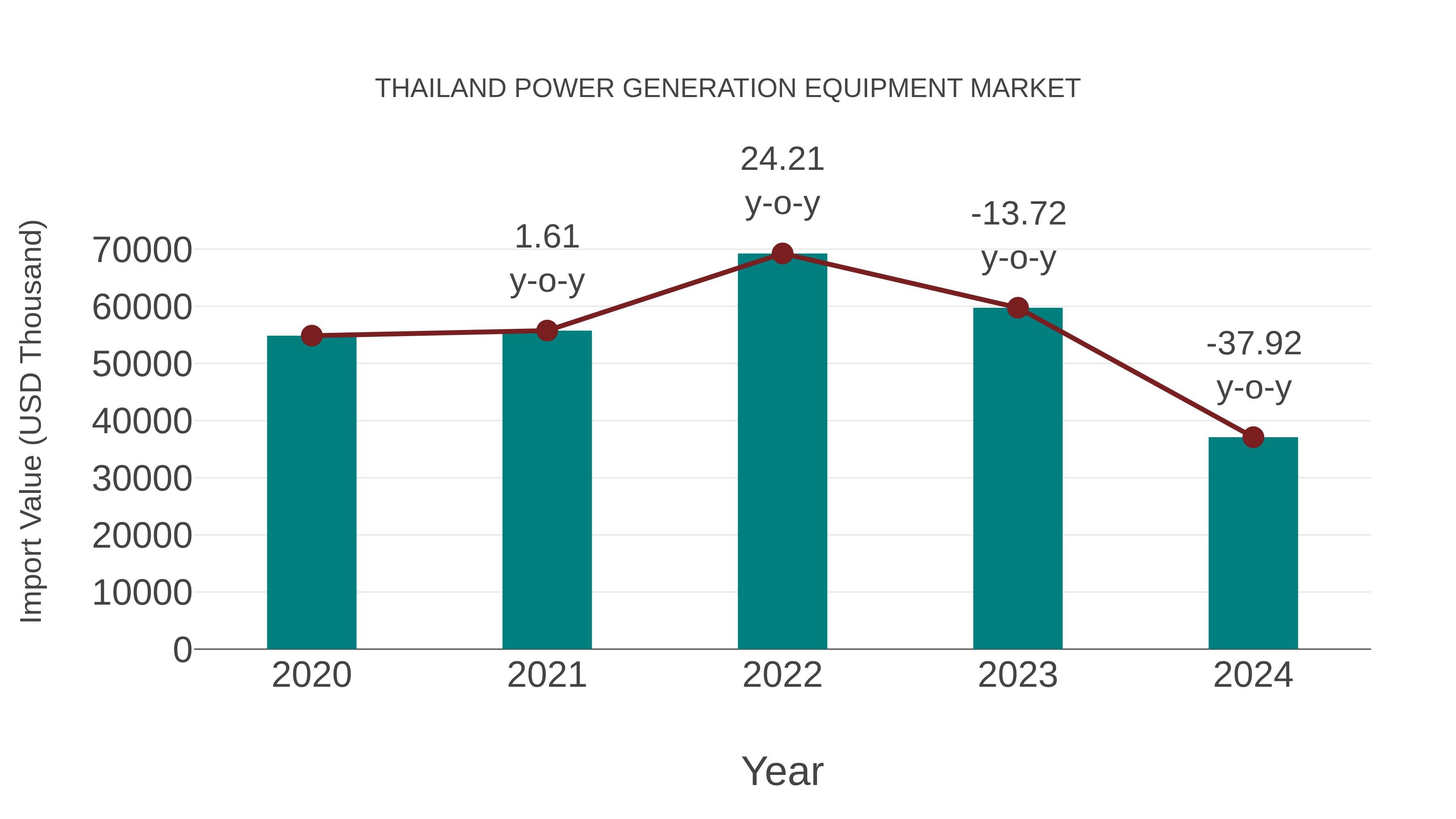  Thailand Power Generation Equipment Market: Import Trend Analysis