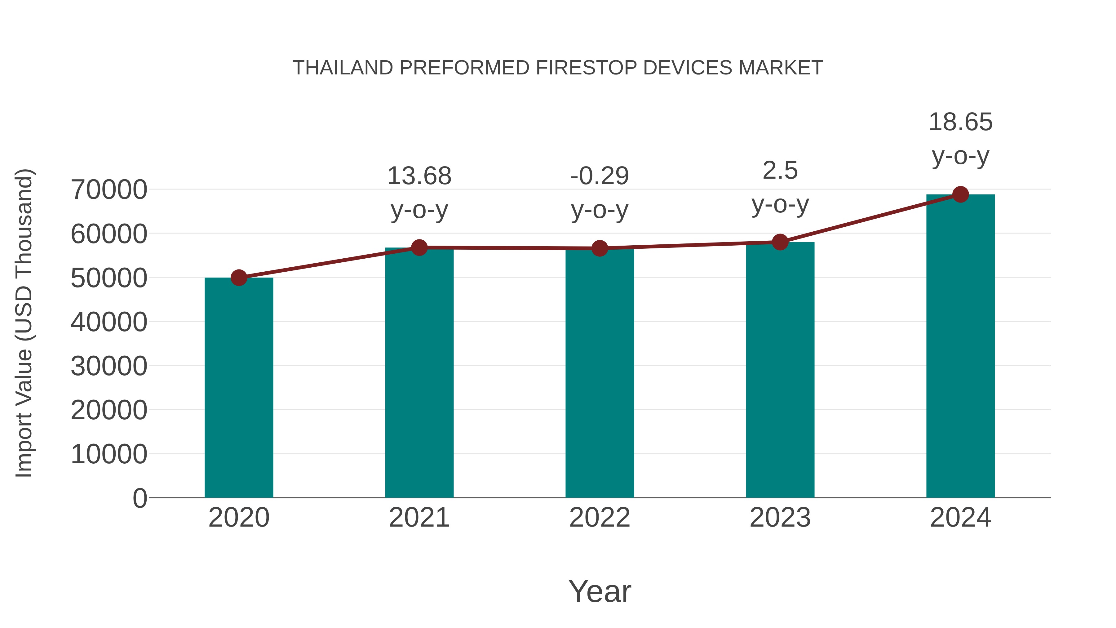 Thailand Preformed Firestop Devices Market: Import Trend Analysis