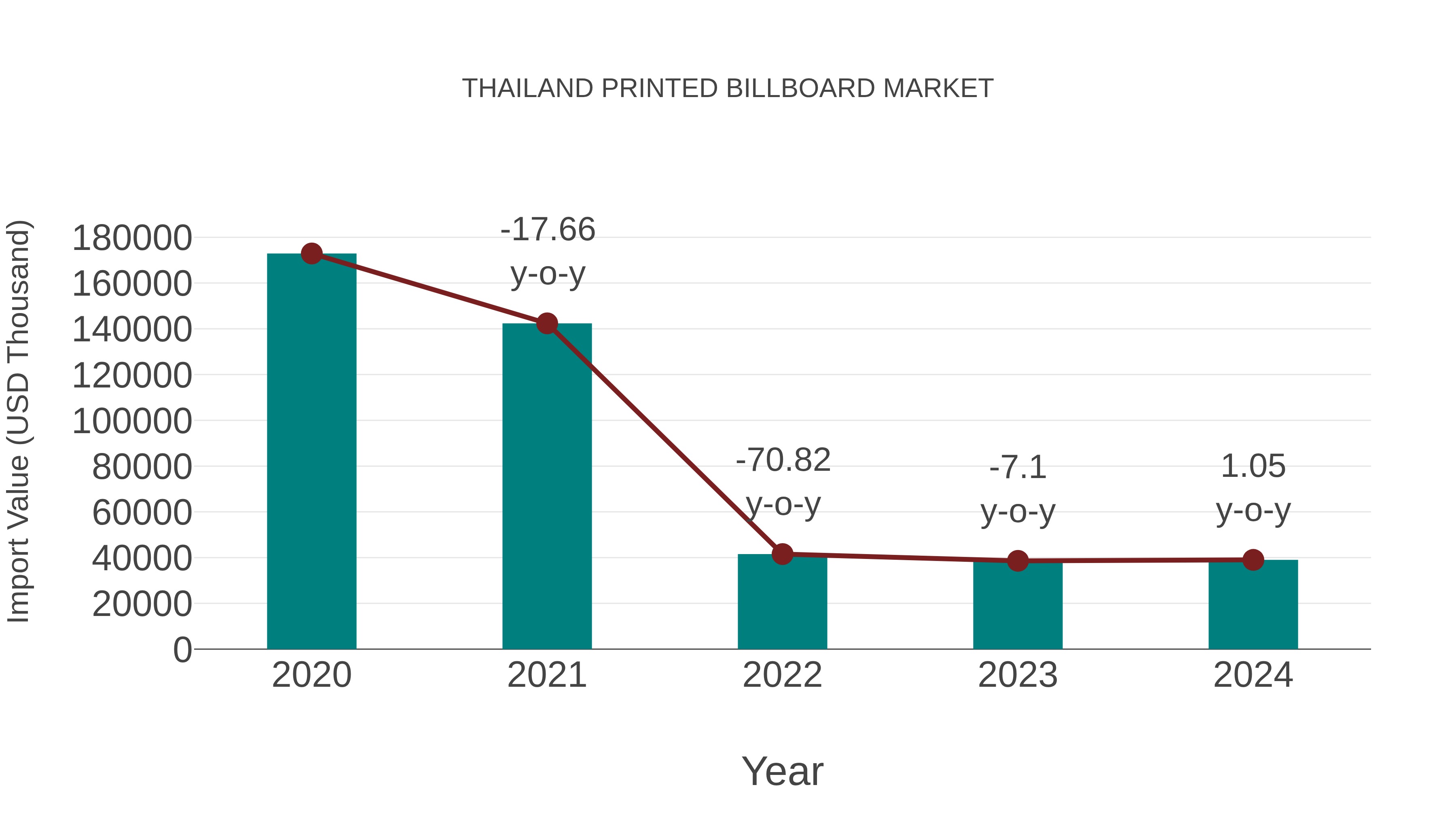  Thailand Printed Billboard Market: Import Trend Analysis