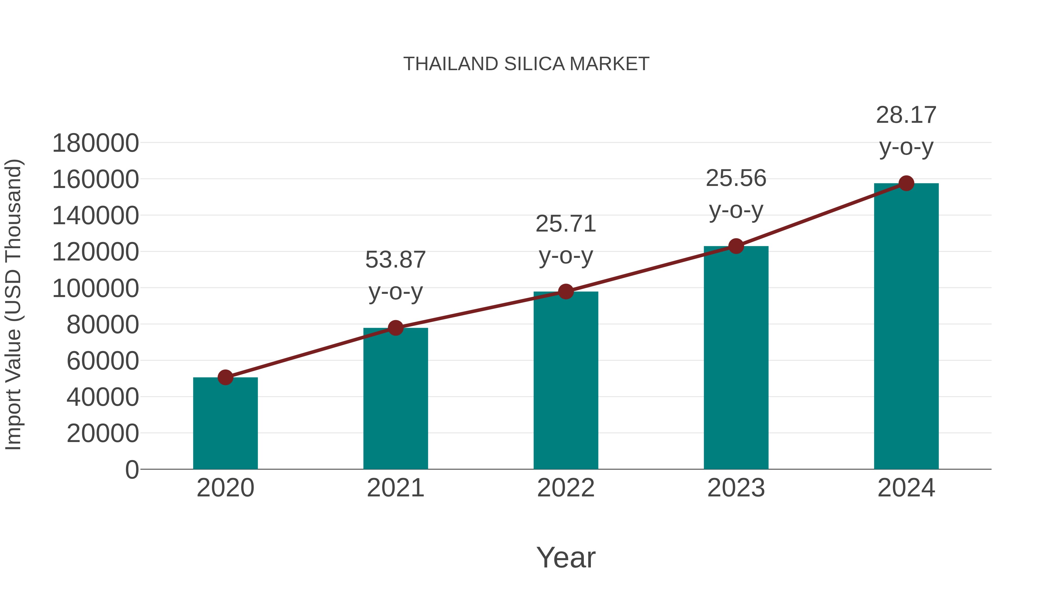  Thailand Silica Market: Import Trend Analysis
