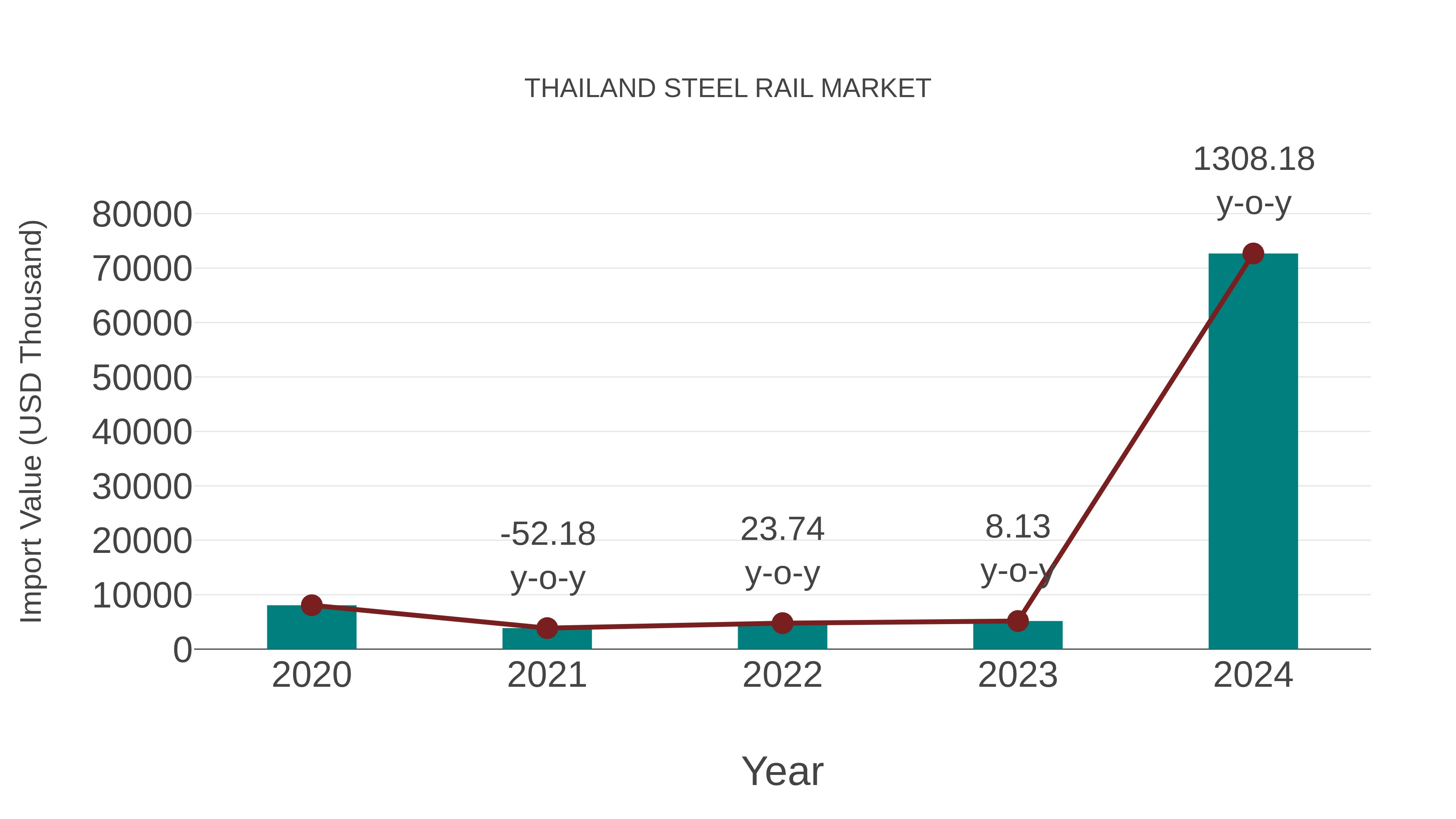  Thailand Steel Rail Market: Import Trend Analysis