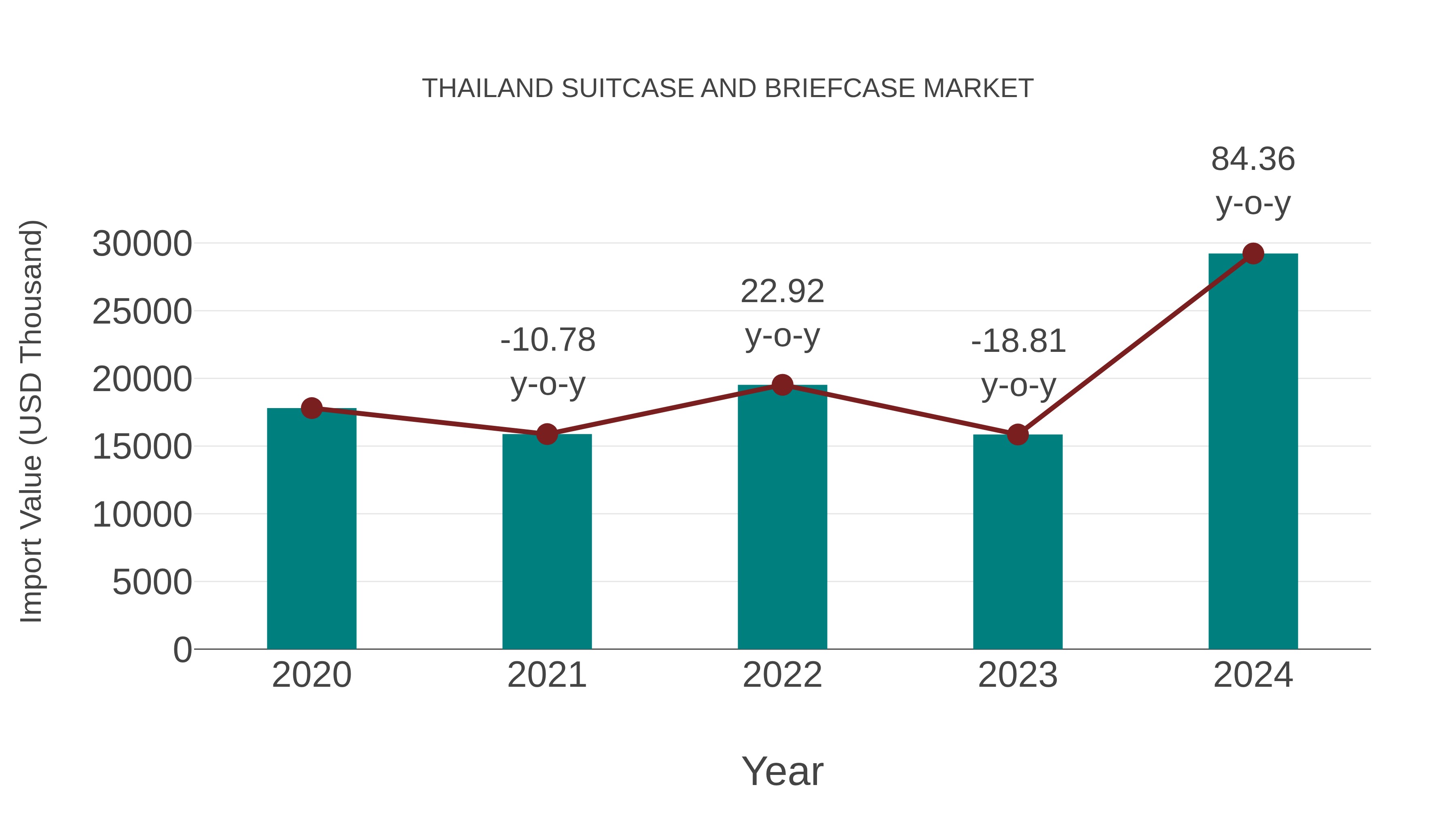  Thailand Suitcase and Briefcase Market: Import Trend Analysis