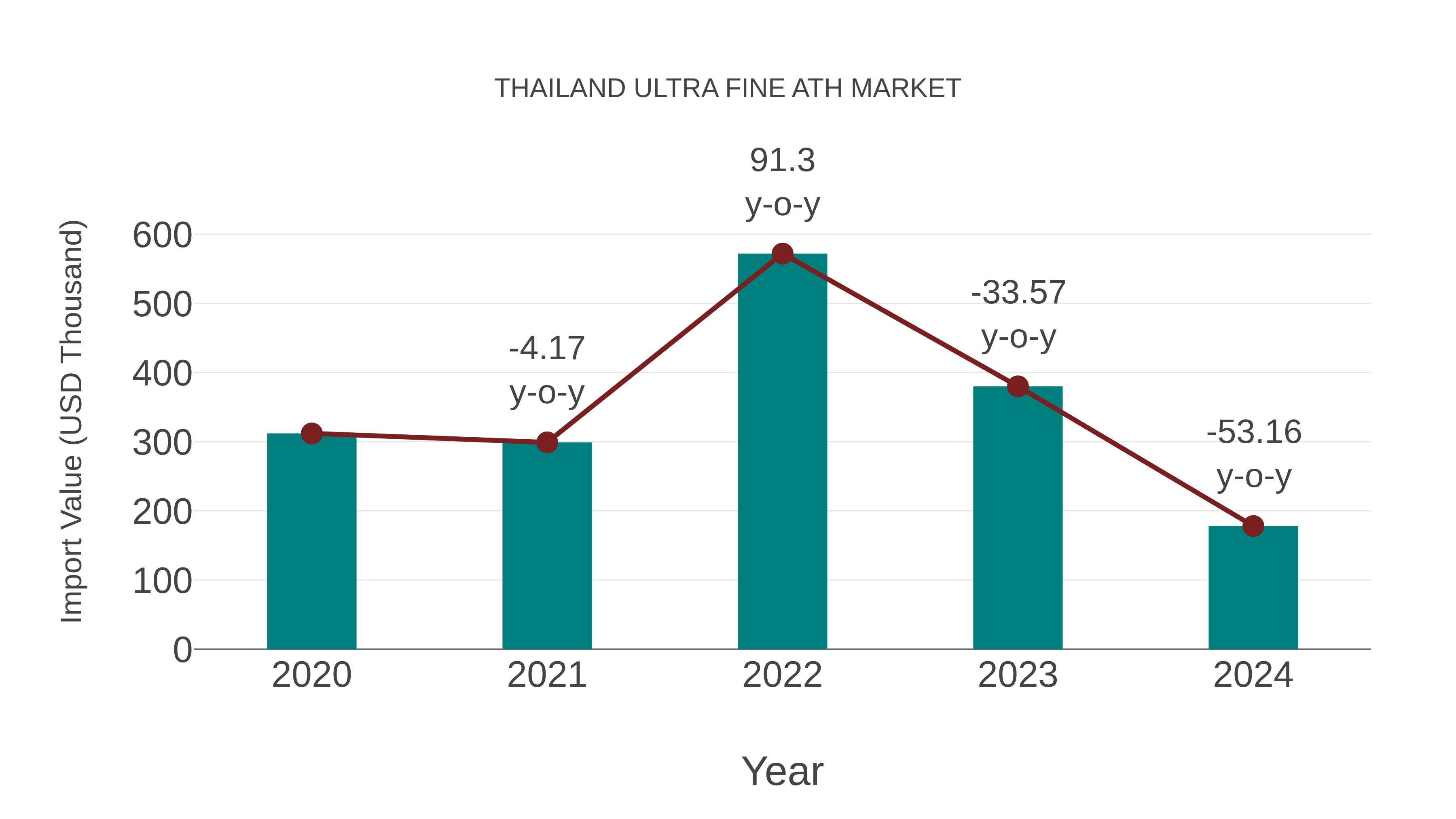  Thailand Ultra Fine Ath Market: Import Trend Analysis
