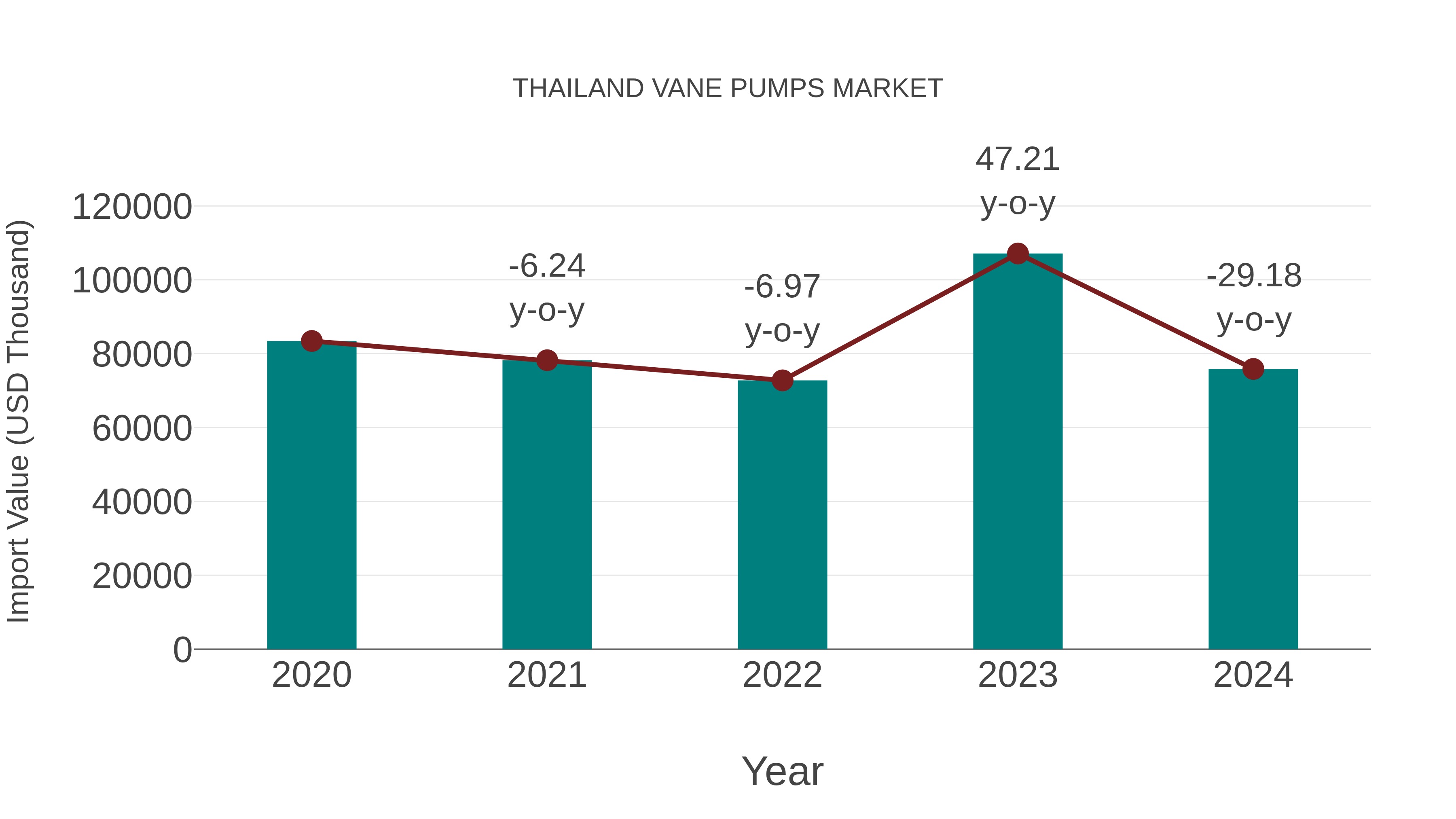  Thailand Vane Pumps Market: Import Trend Analysis