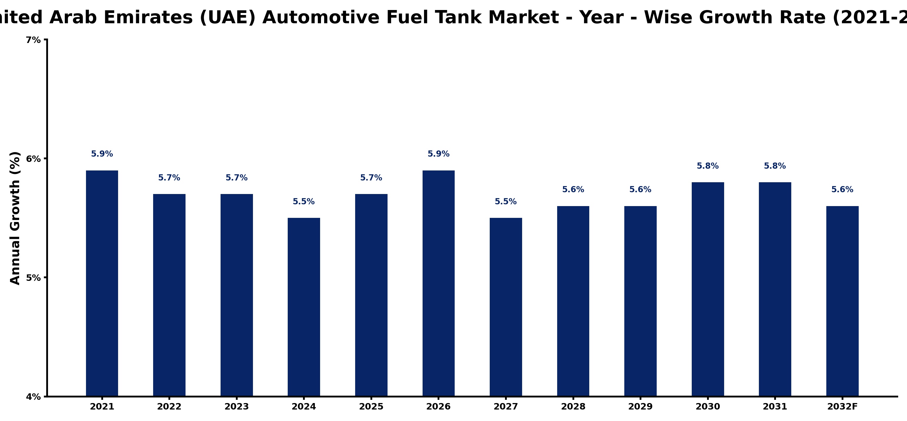 United Arab Emirates (UAE) Automotive Fuel Tank Market Year-wise Growth Rate and Key Drivers