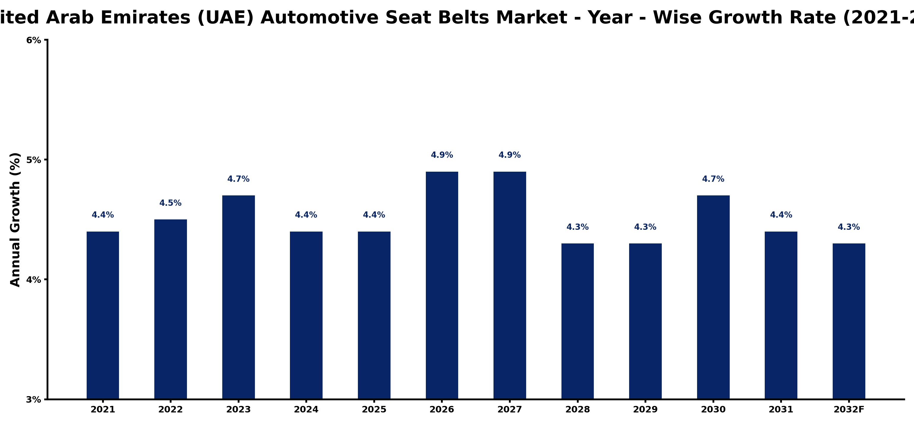 United Arab Emirates (UAE) Automotive Seat Belts Market Year-wise Growth Rate and Key Drivers