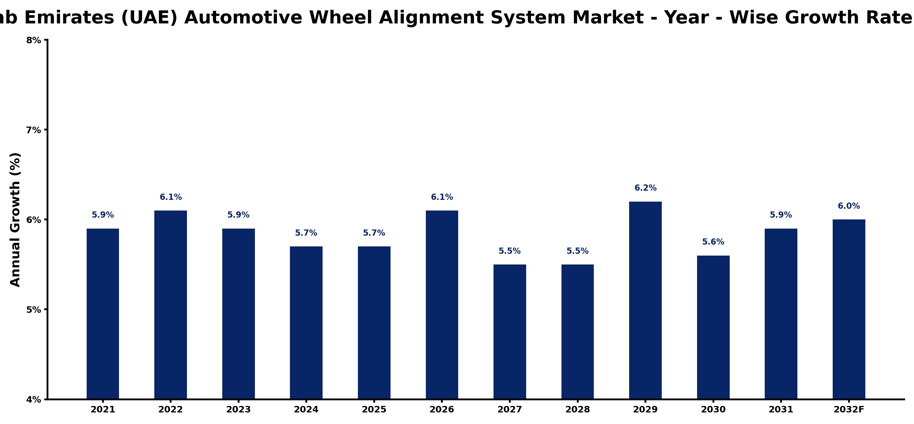 United Arab Emirates (UAE) Automotive Wheel Alignment System Market Year-wise Growth Rate and Key Drivers