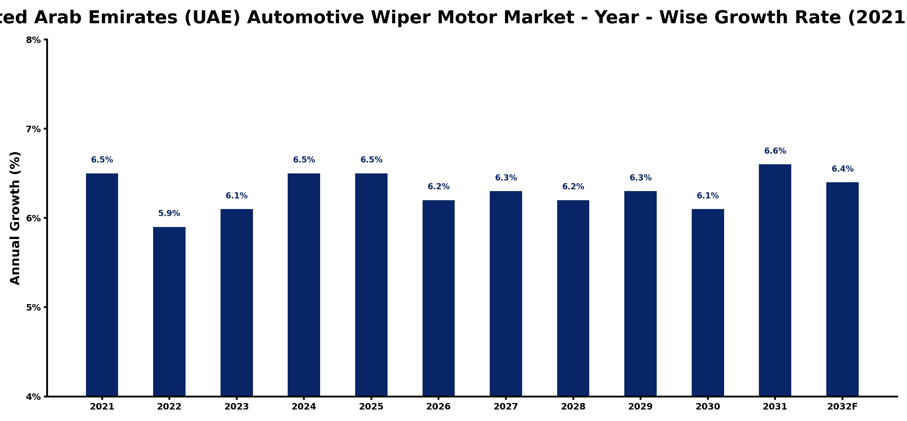 United Arab Emirates (UAE) Automotive Wiper Motor Market Year-wise Growth Rate and Key Drivers