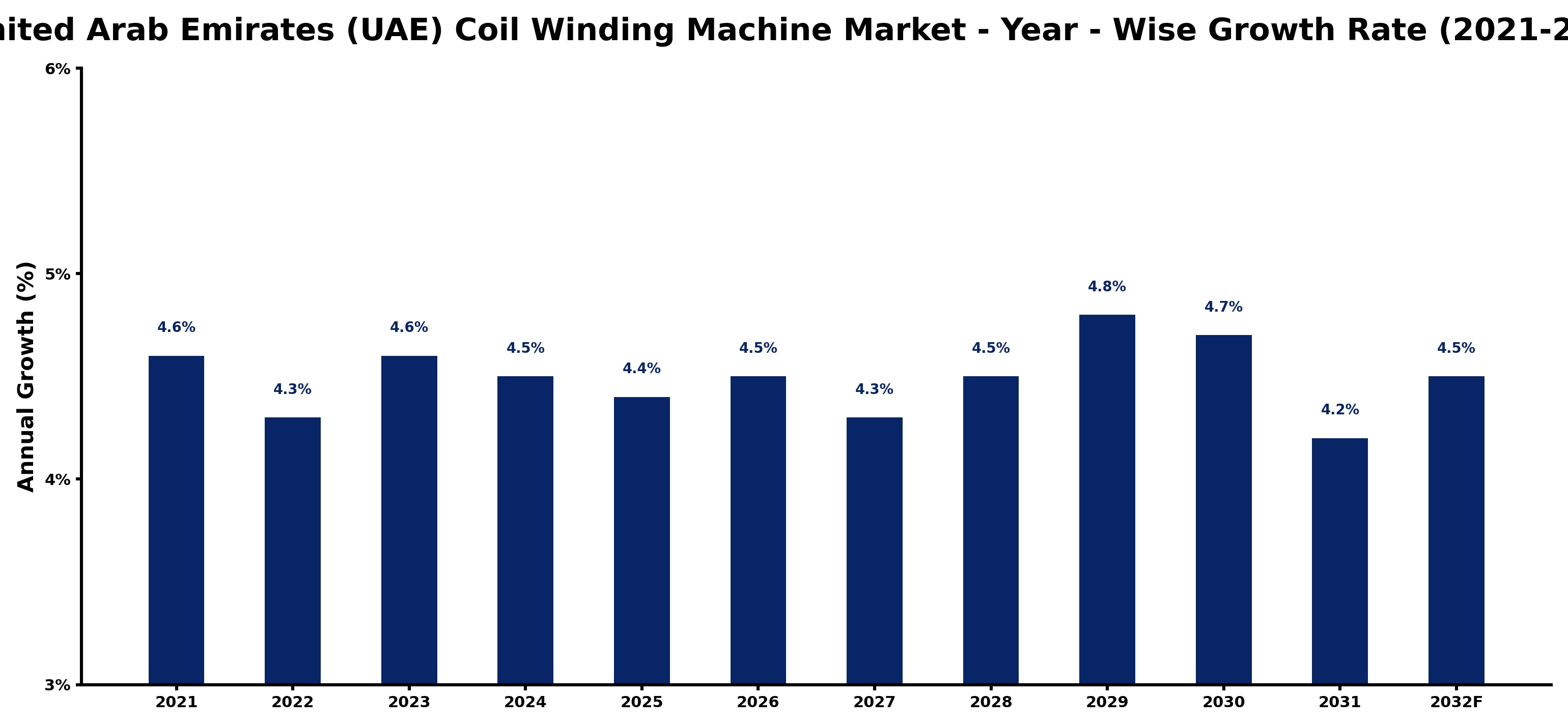 United Arab Emirates (UAE) Coil Winding Machine Market Year-wise Growth Rate and Key Drivers