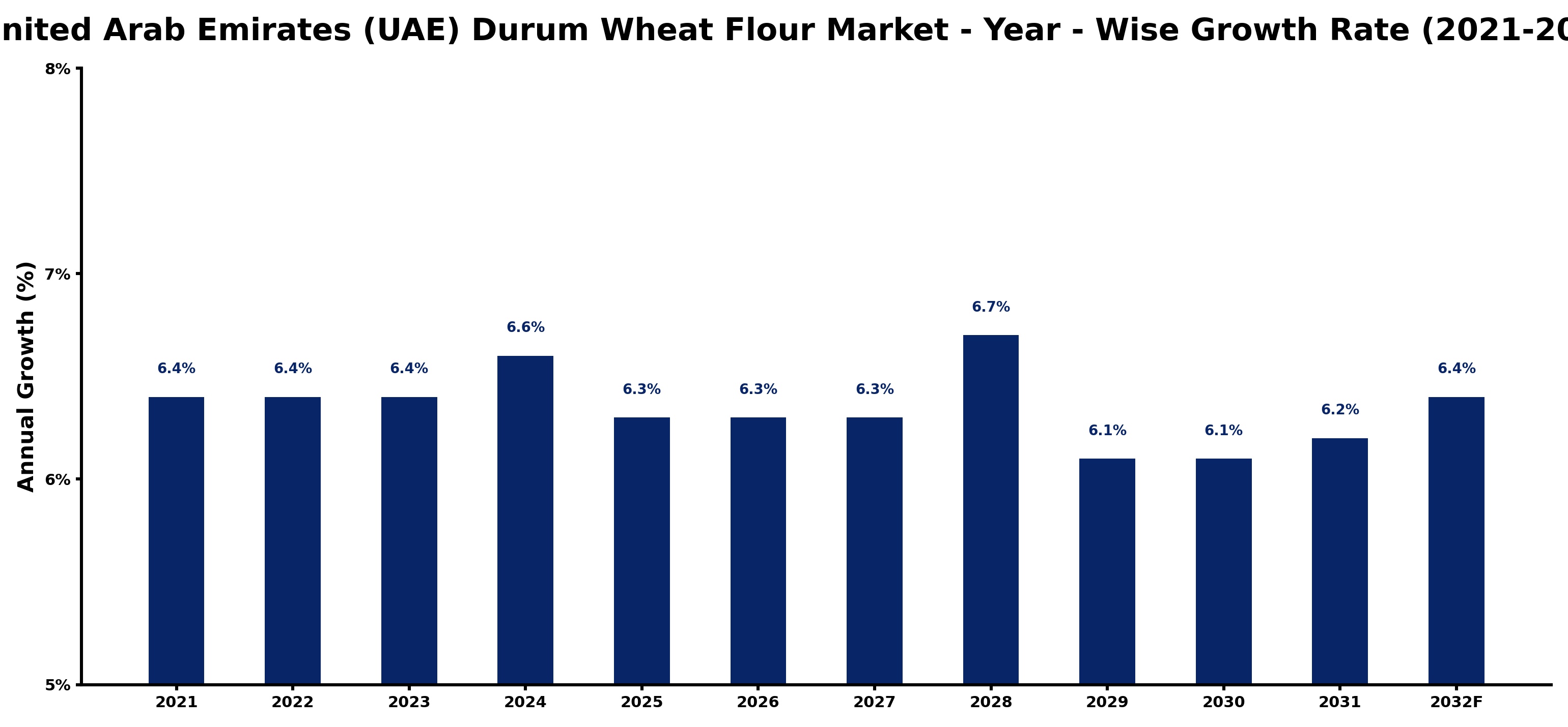 United Arab Emirates (UAE) Durum Wheat Flour Market Year-wise Growth Rate and Key Drivers