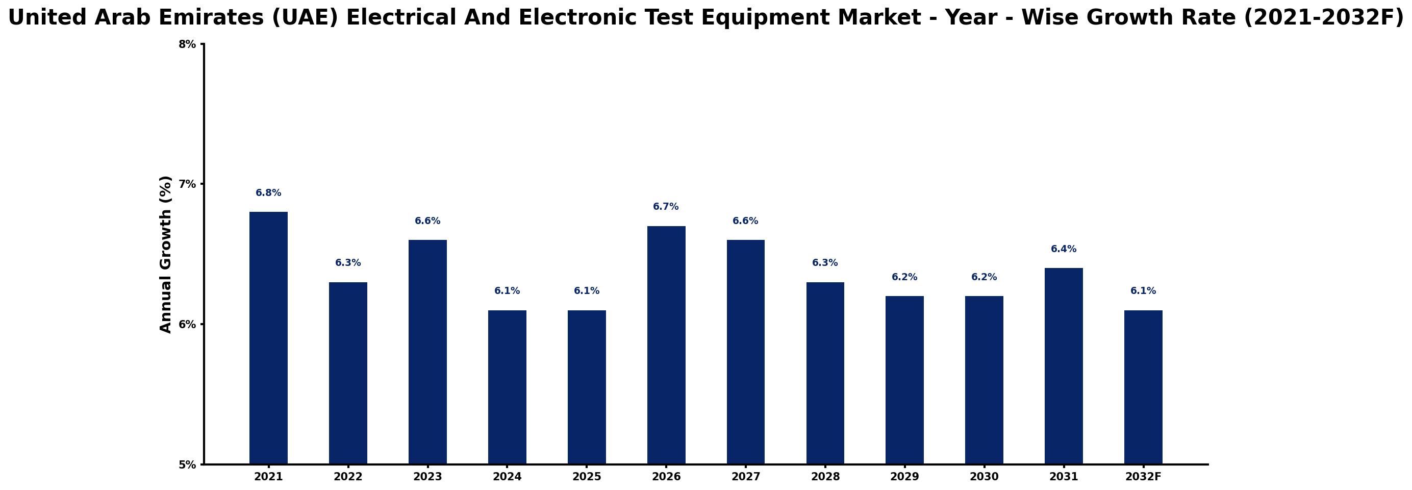 United Arab Emirates (UAE) Electrical And Electronic Test Equipment Market Year-wise Growth Rate and Key Drivers