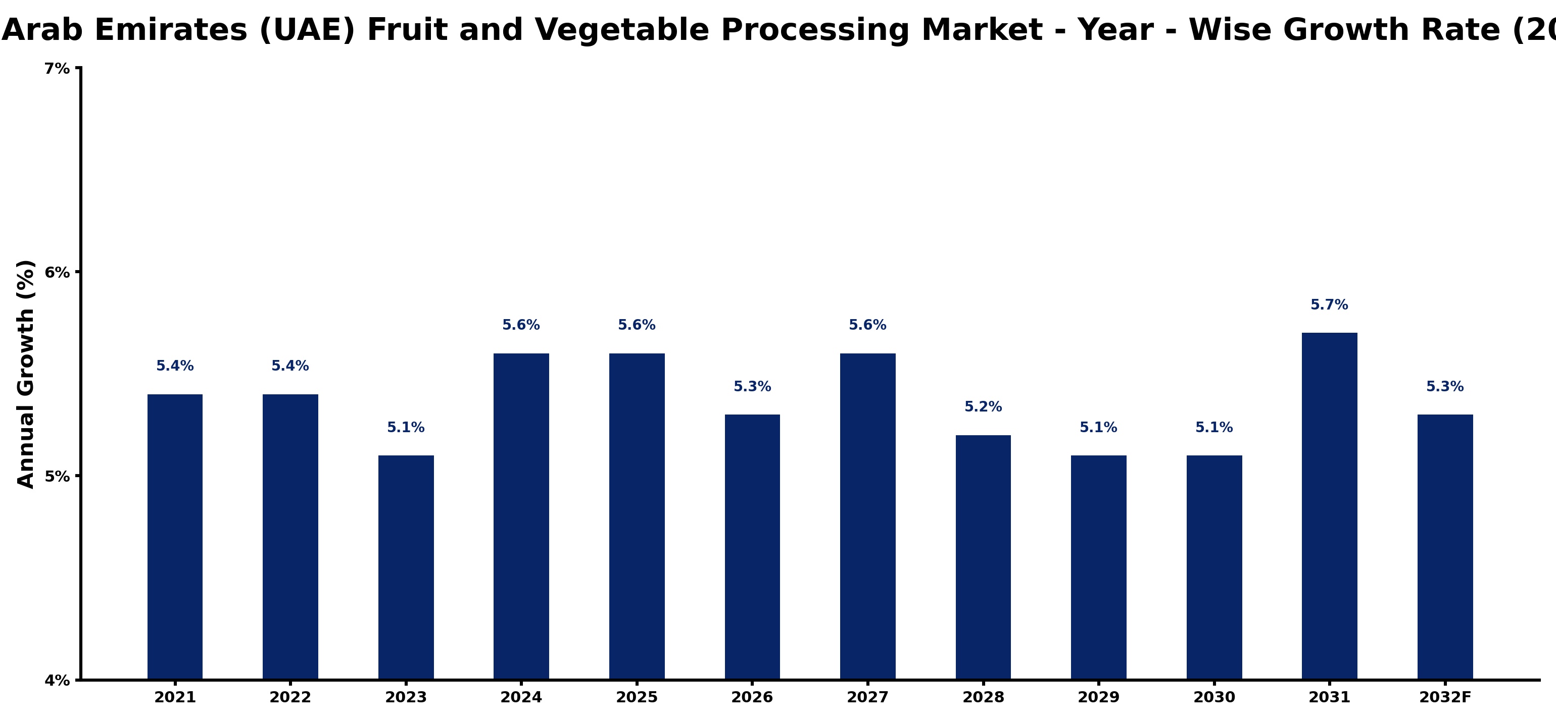 United Arab Emirates (UAE) Fruit and Vegetable Processing Market Year-wise Growth Rate and Key Drivers