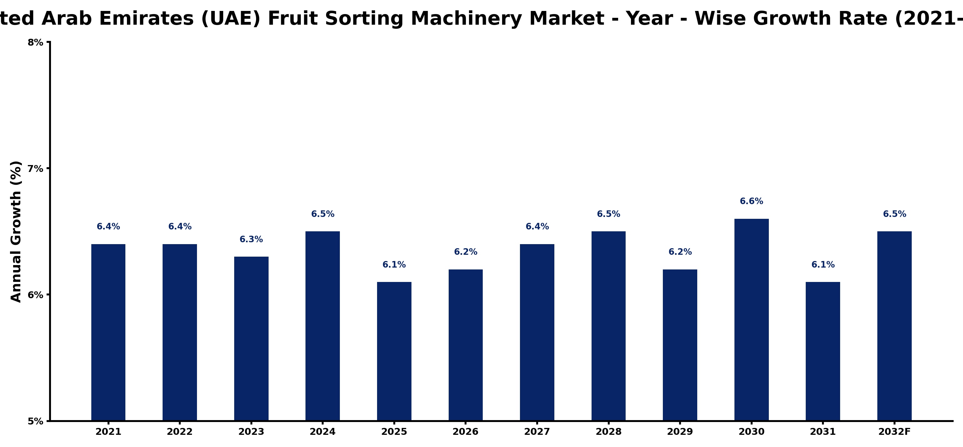 United Arab Emirates (UAE) Fruit Sorting Machinery Market Year-wise Growth Rate and Key Drivers