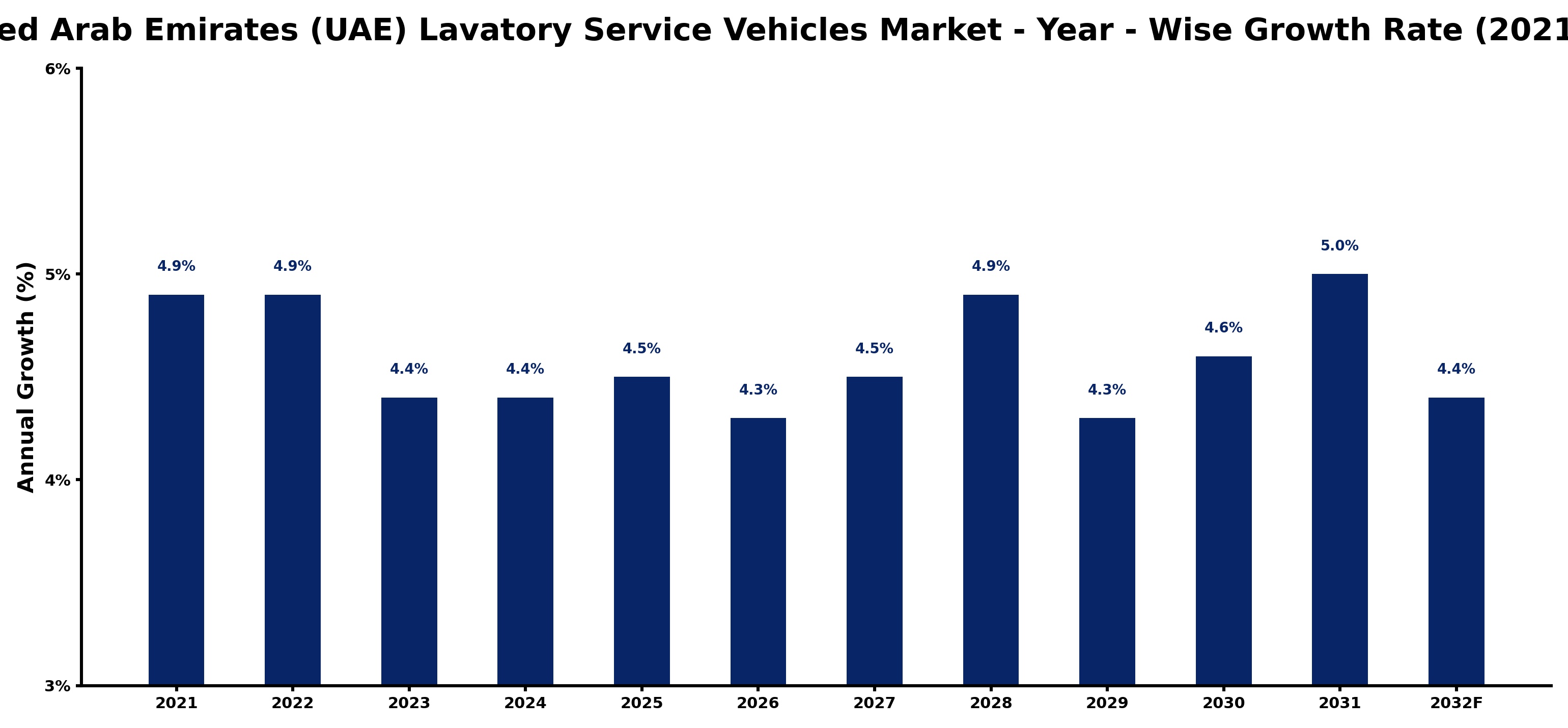 United Arab Emirates (UAE) Lavatory Service Vehicles Market Year-wise Growth Rate and Key Drivers