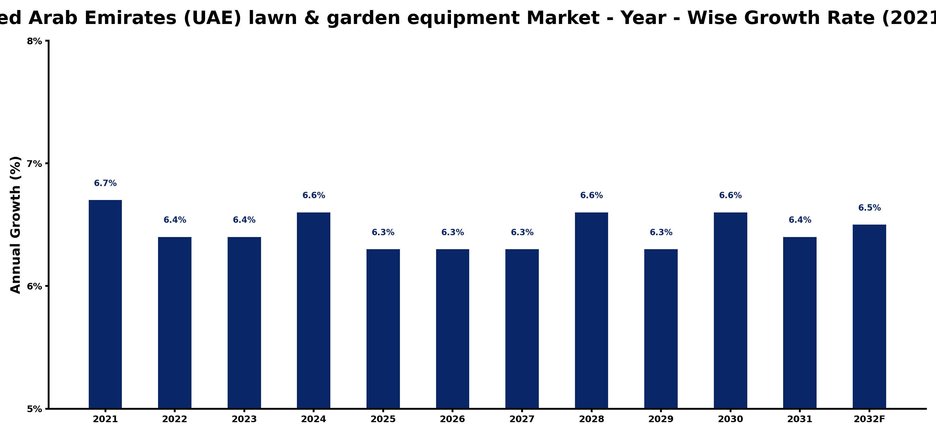 United Arab Emirates (UAE) lawn & garden equipment Market Year-wise Growth Rate and Key Drivers