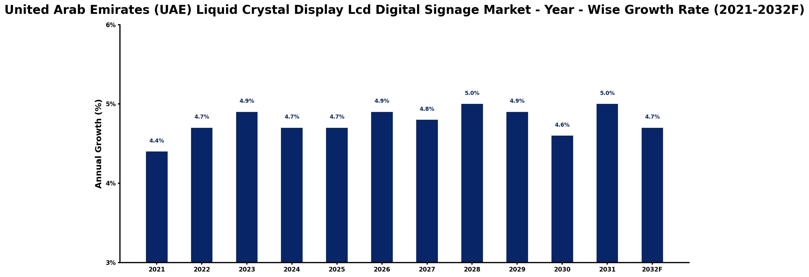 United Arab Emirates (UAE) Liquid Crystal Display Lcd Digital Signage Market Year-wise Growth Rate and Key Drivers
