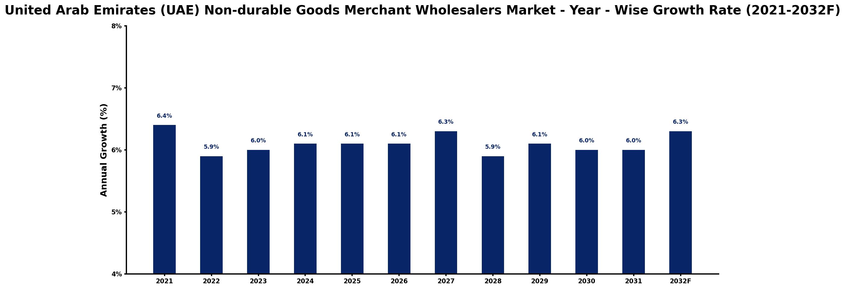 United Arab Emirates (UAE) Non-durable Goods Merchant Wholesalers Market Year-wise Growth Rate and Key Drivers