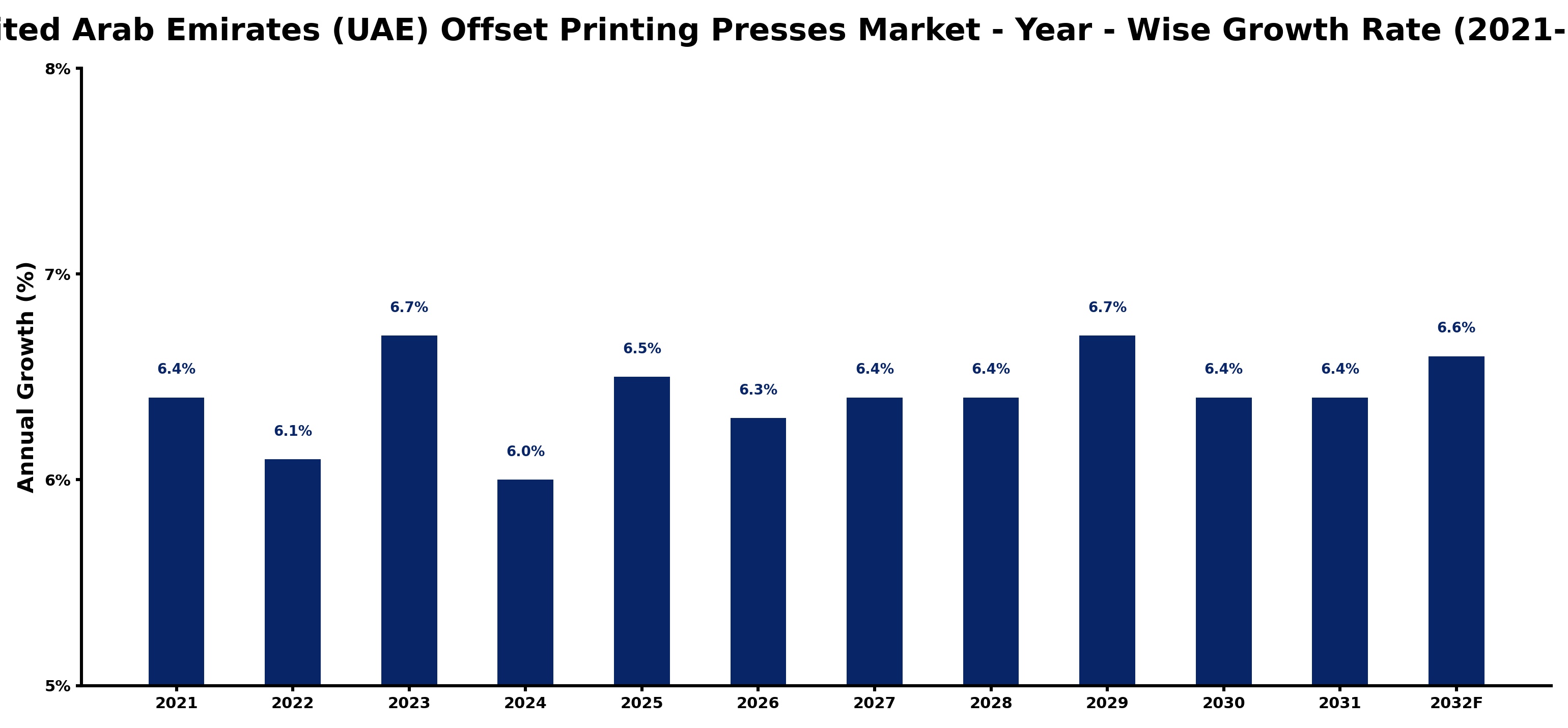 United Arab Emirates (UAE) Offset Printing Presses Market Year-wise Growth Rate and Key Drivers