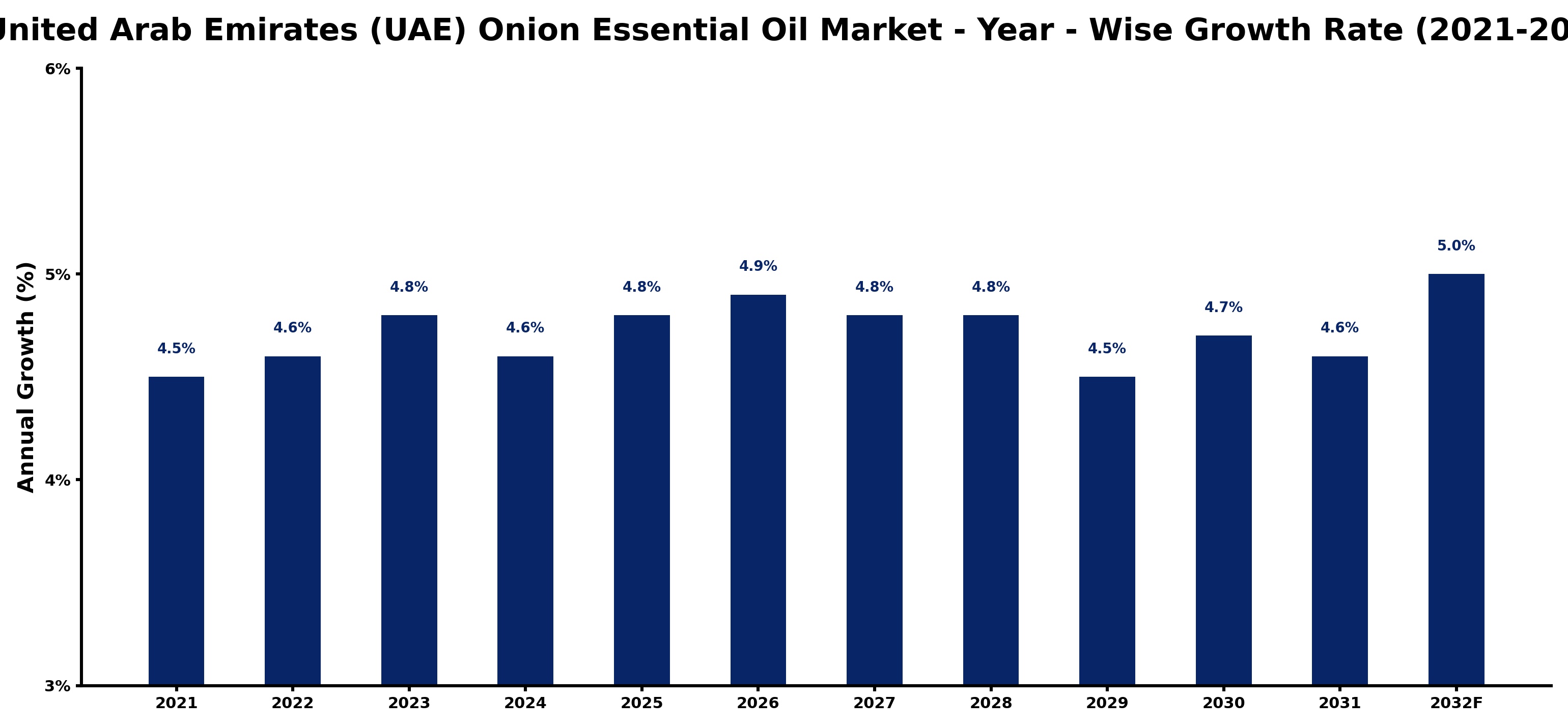 United Arab Emirates (UAE) Onion Essential Oil Market Year-wise Growth Rate and Key Drivers