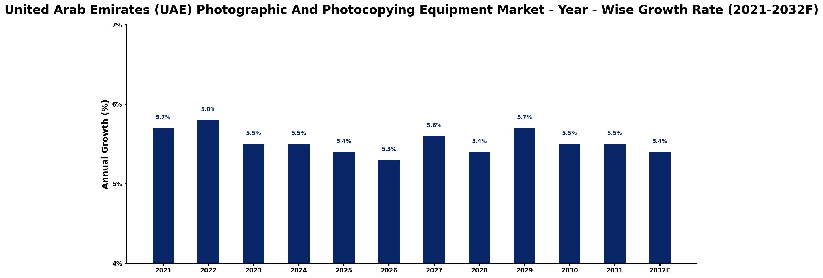 United Arab Emirates (UAE) Photographic And Photocopying Equipment Market Year-wise Growth Rate and Key Drivers