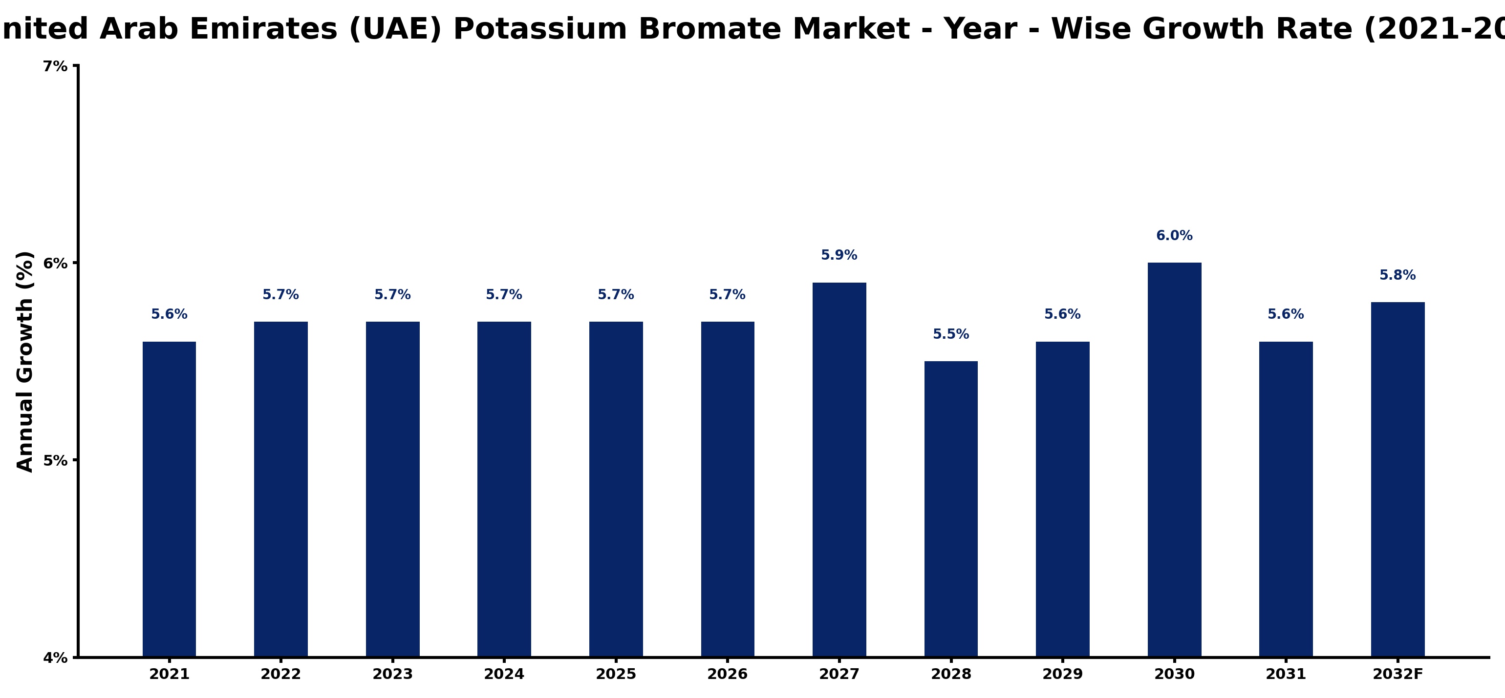 United Arab Emirates (UAE) Potassium Bromate Market Year-wise Growth Rate and Key Drivers