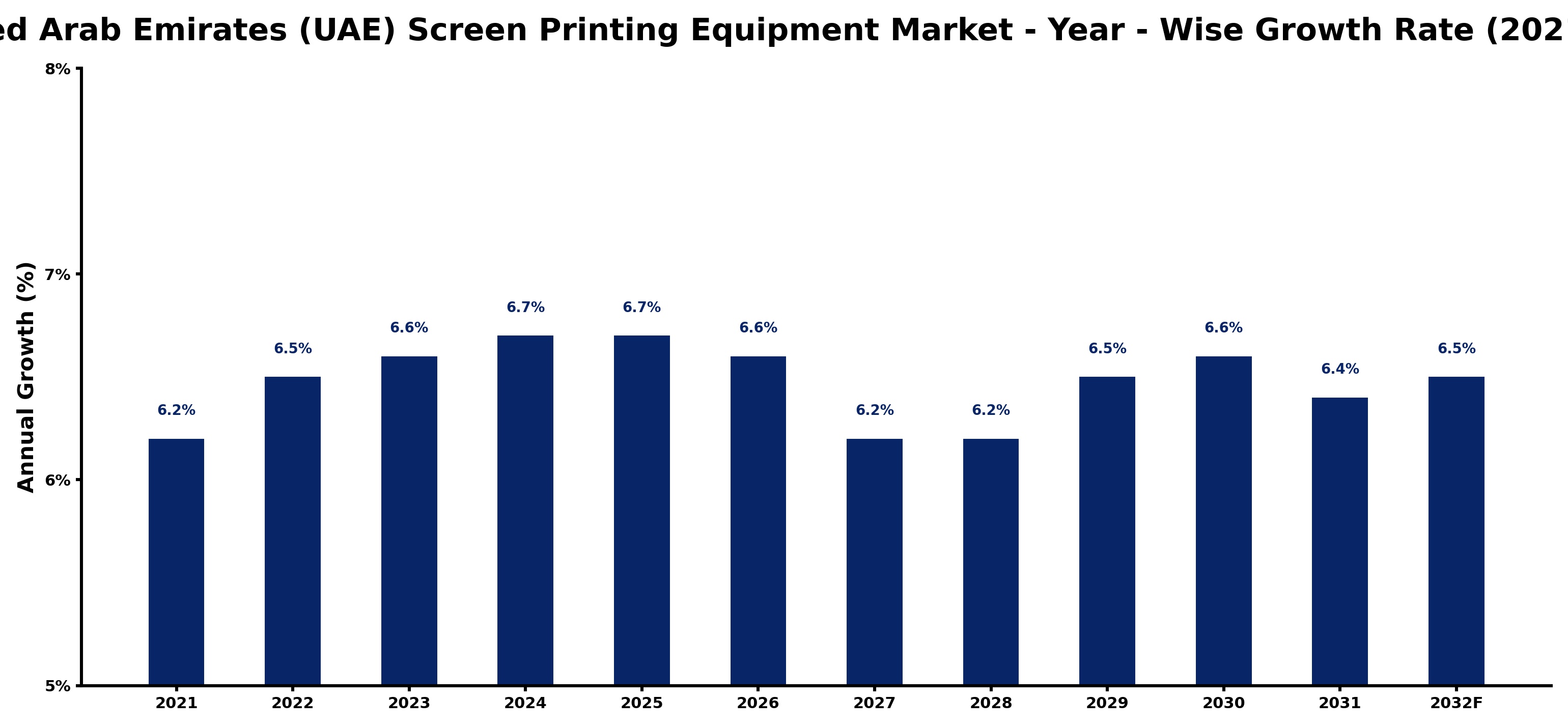United Arab Emirates (UAE) Screen Printing Equipment Market Year-wise Growth Rate and Key Drivers
