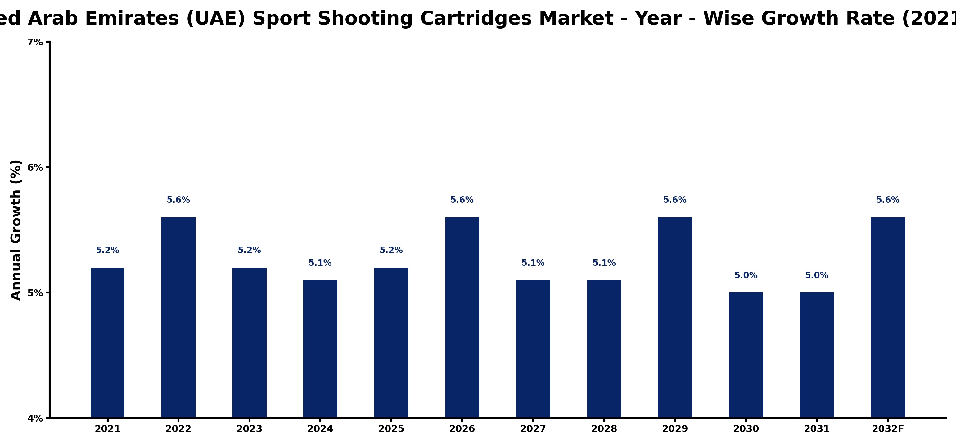 United Arab Emirates (UAE) Sport Shooting Cartridges Market Year-wise Growth Rate and Key Drivers