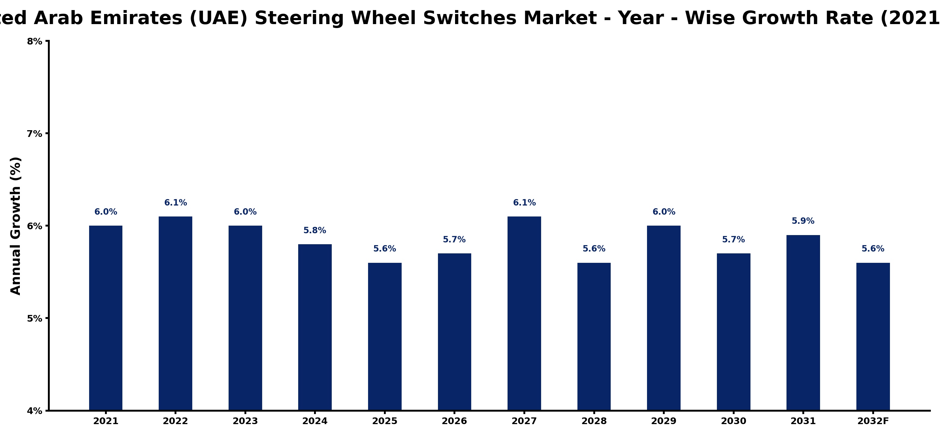 United Arab Emirates (UAE) Steering Wheel Switches Market Year-wise Growth Rate and Key Drivers